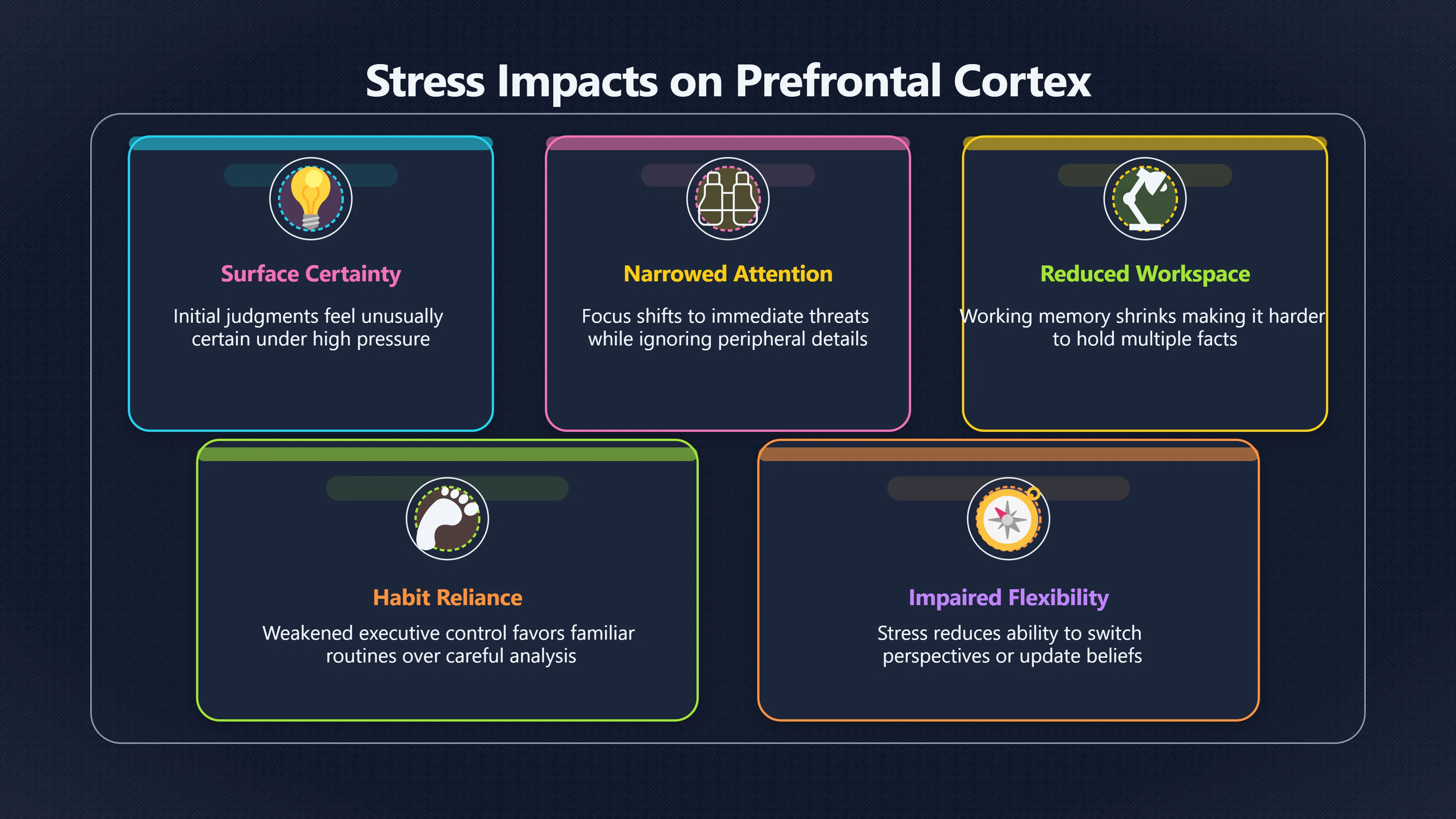 Overview image for Why pressure makes first answers feel final | Improving Your Think Da 4710 Emotion Identity Rea