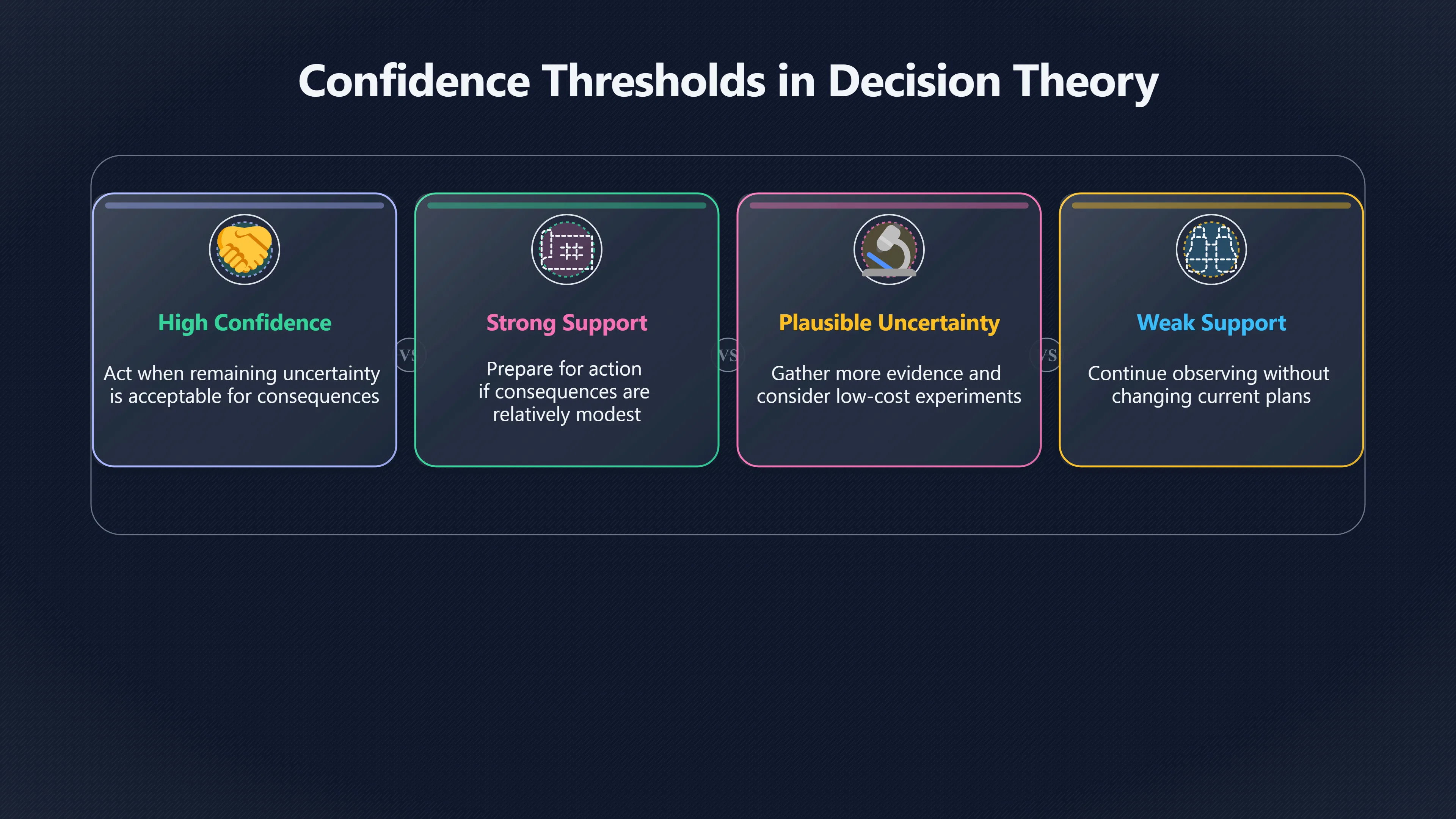 Overview image for Change Your Confidence Before Your Actions