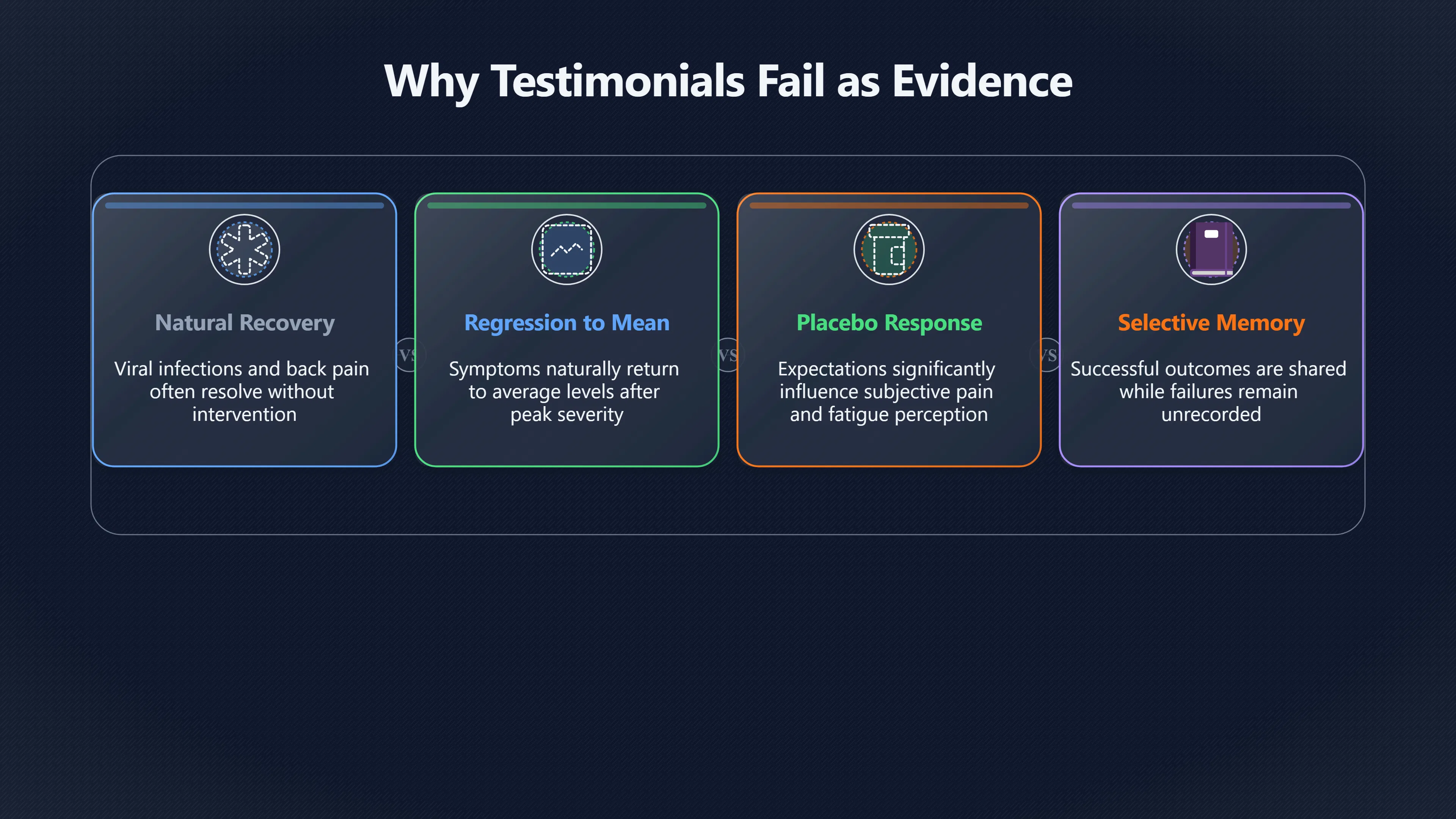 Overview image for Why Health Claims Need Higher Standards