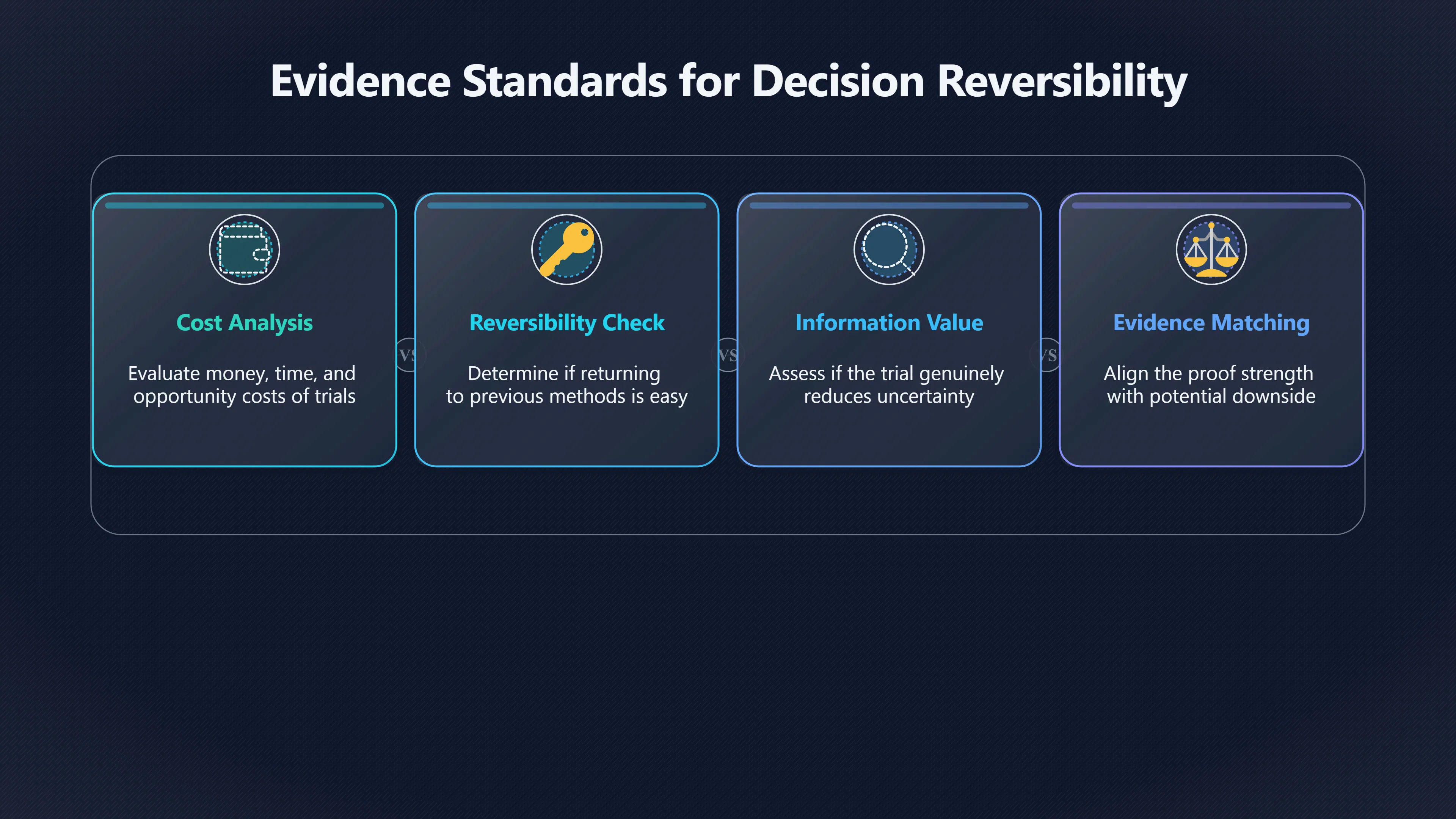 Overview image for When a Small Test Is Enough