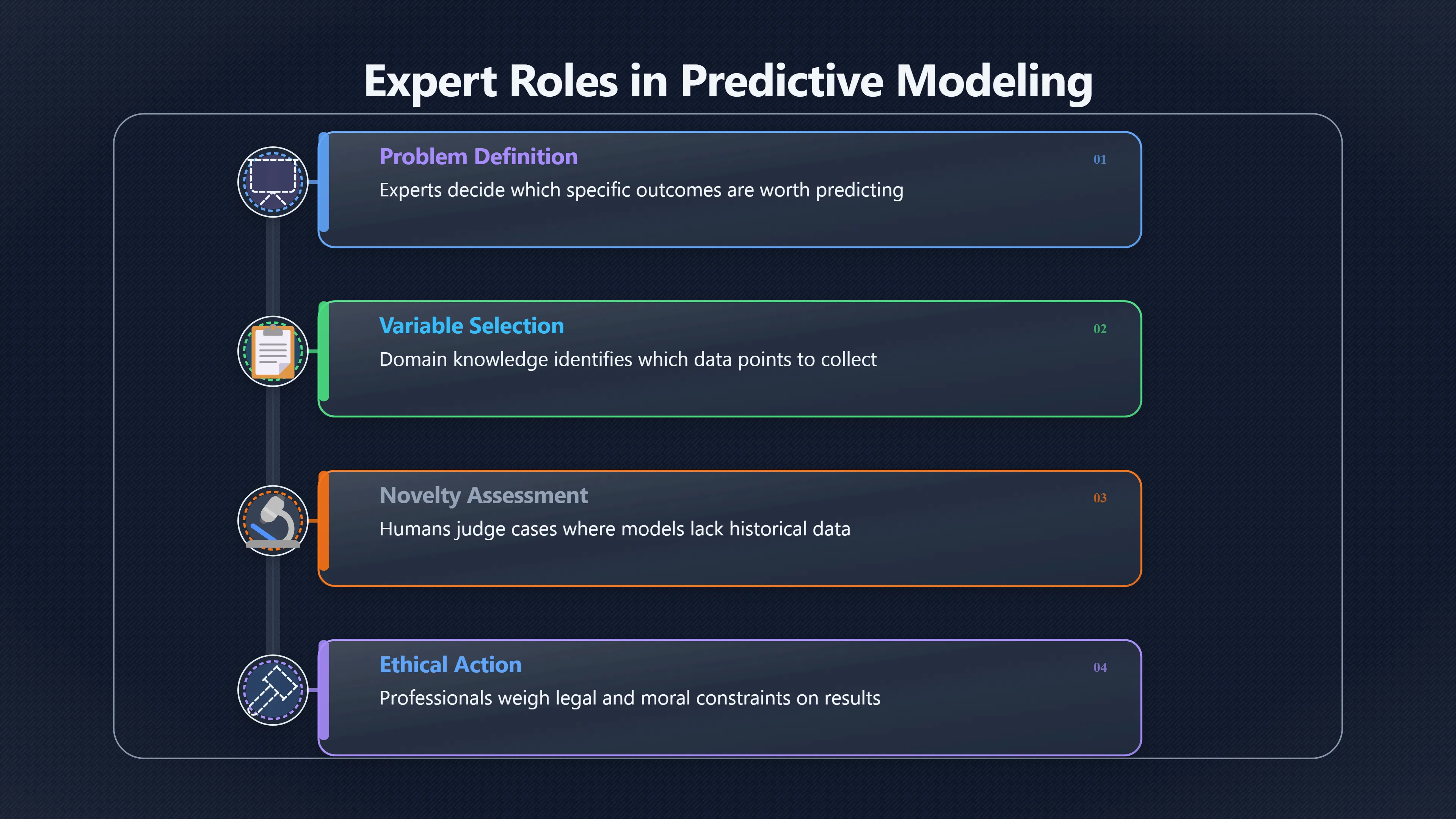 Overview image for When Simple Models Beat Expert Judgement
