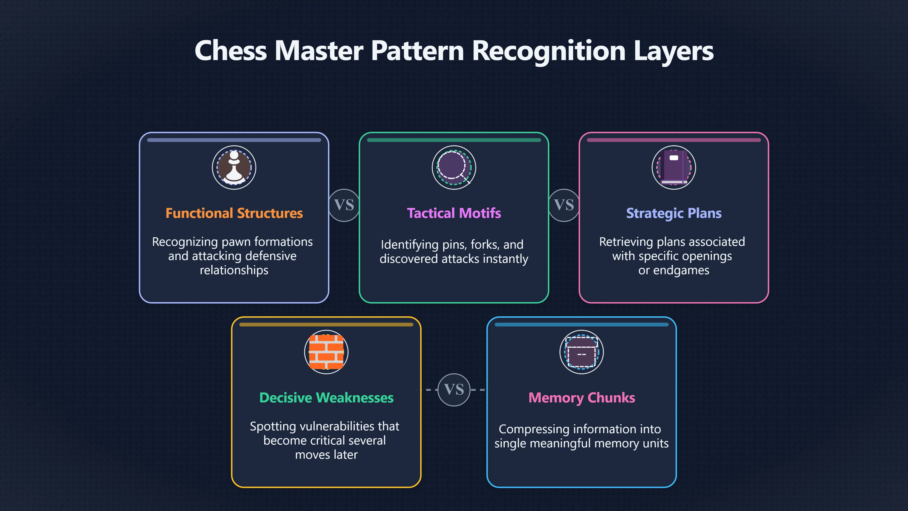 Overview image for What Chess Masters See That Beginners Miss