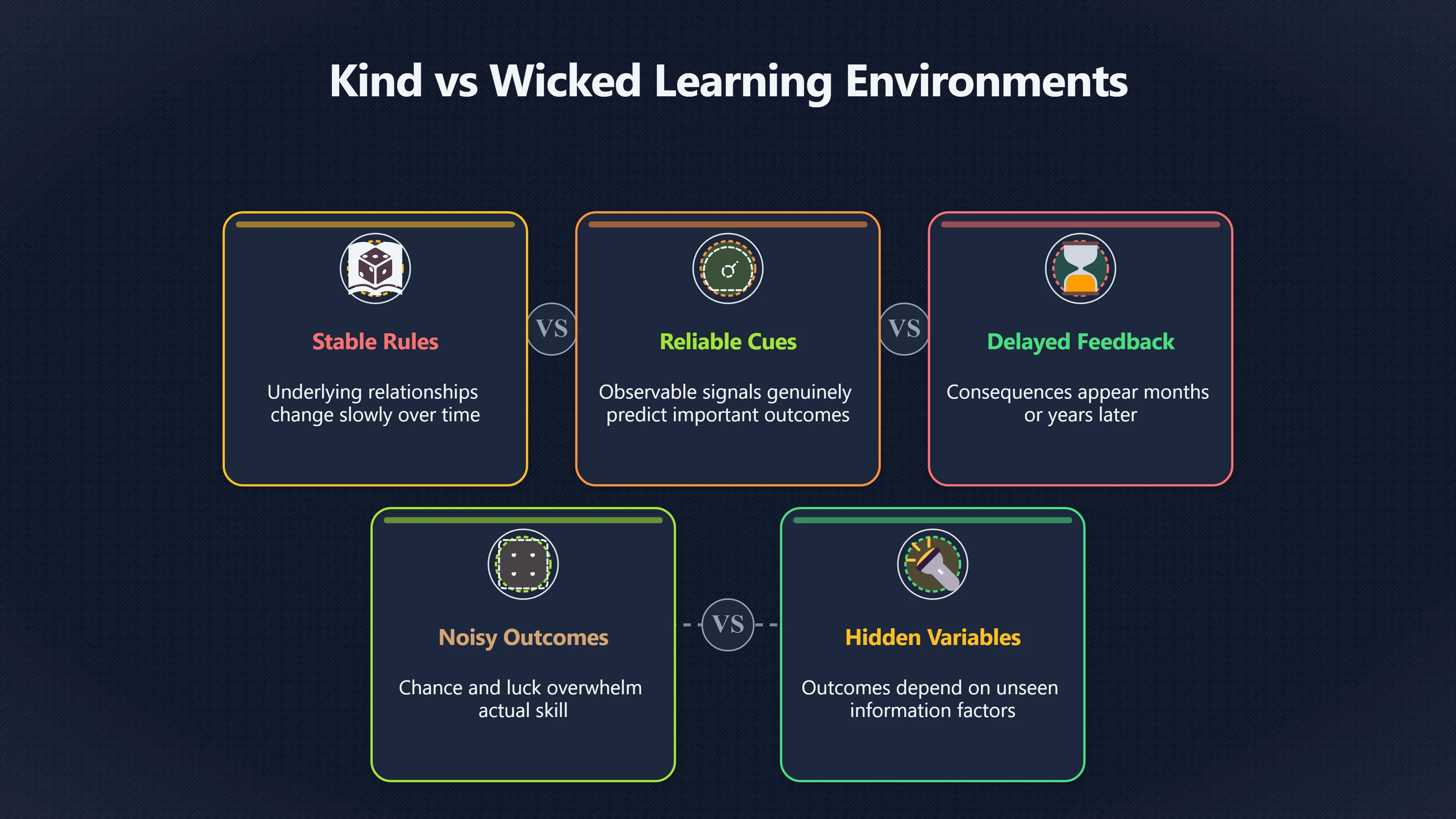 Overview image for When Experience Teaches the Wrong Lesson
