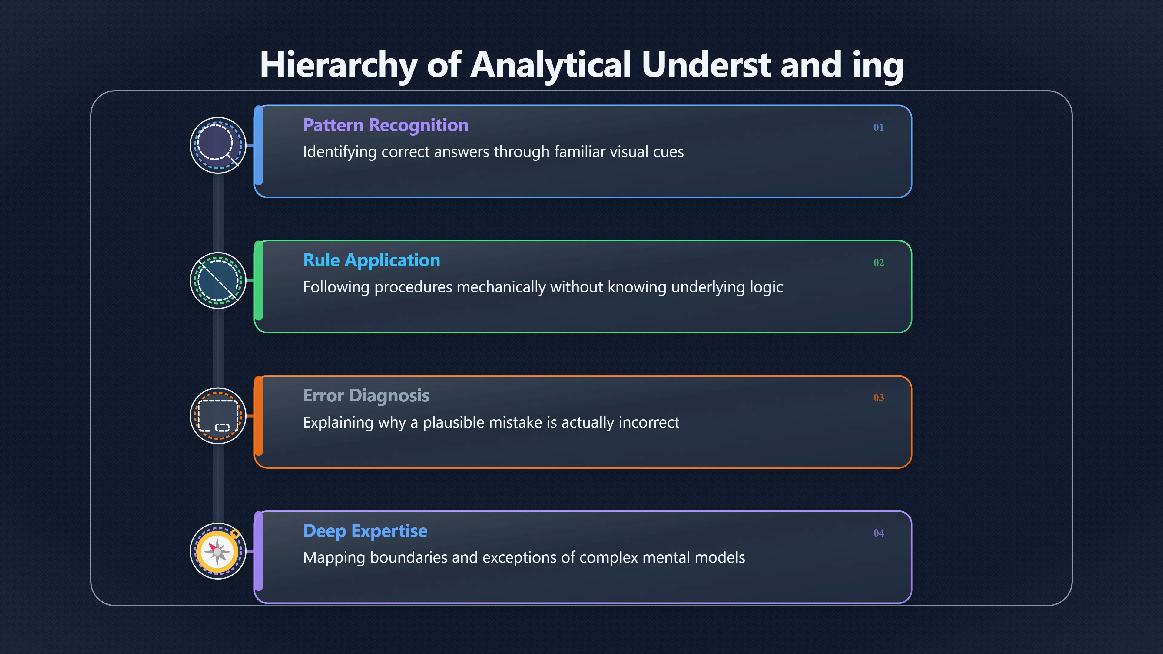 Overview image for Why Wrong Answers Teach the Boundaries