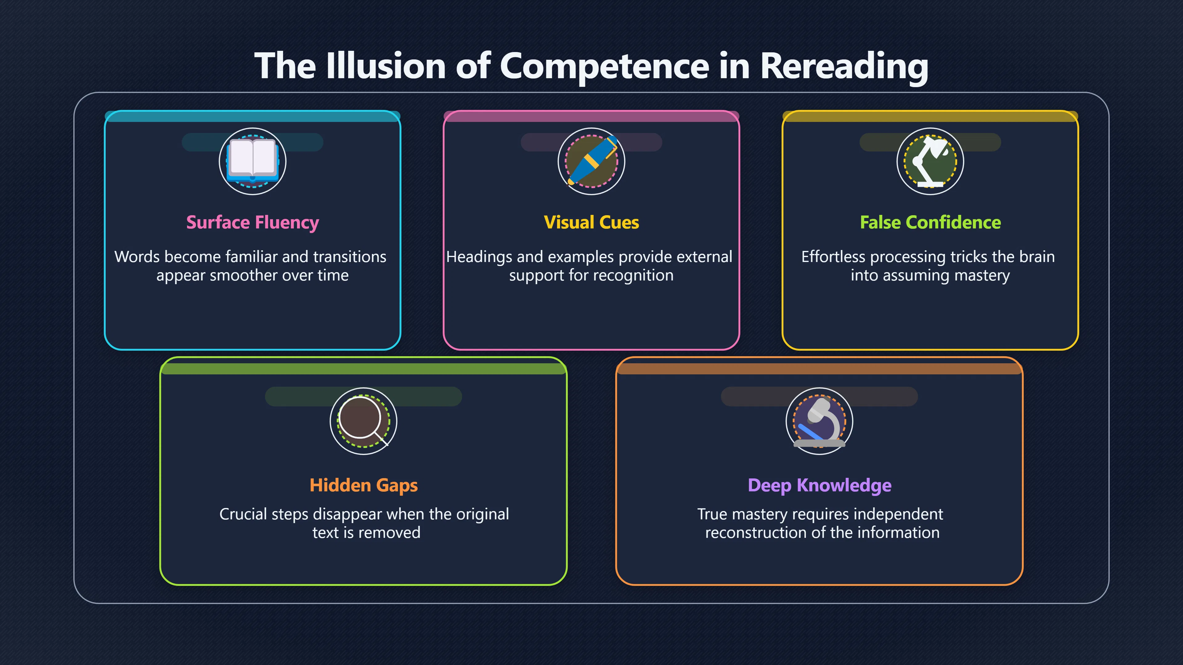 Overview image for Why Rereading Feels Better Than It Works