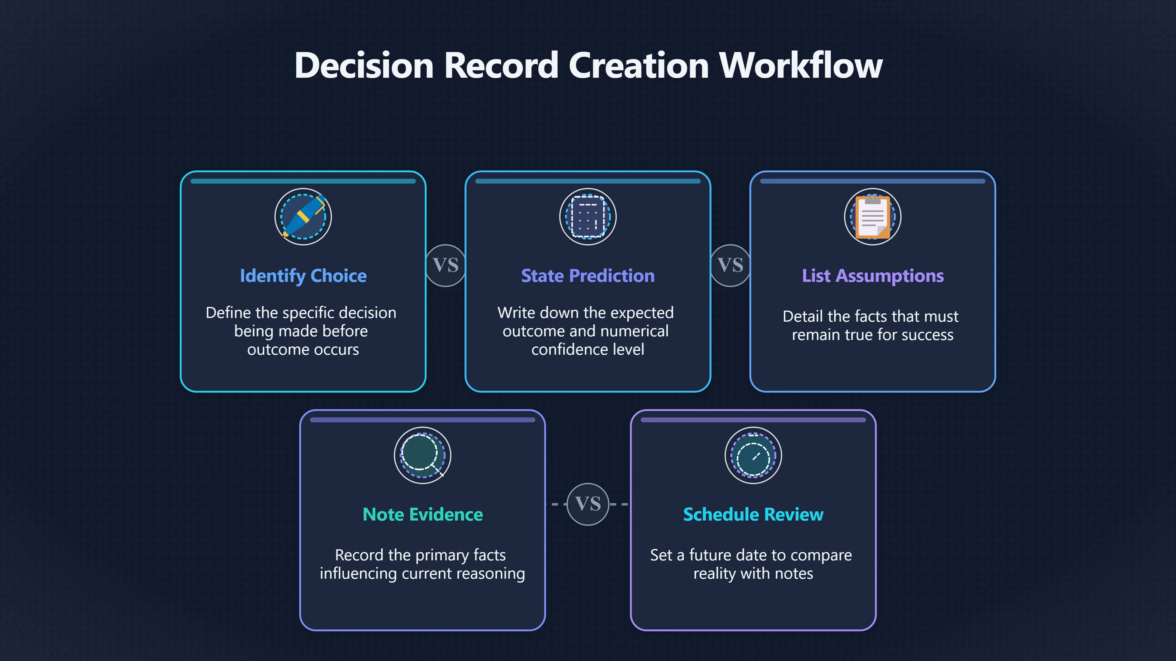 Overview image for Can a Decision Record Beat Hindsight?