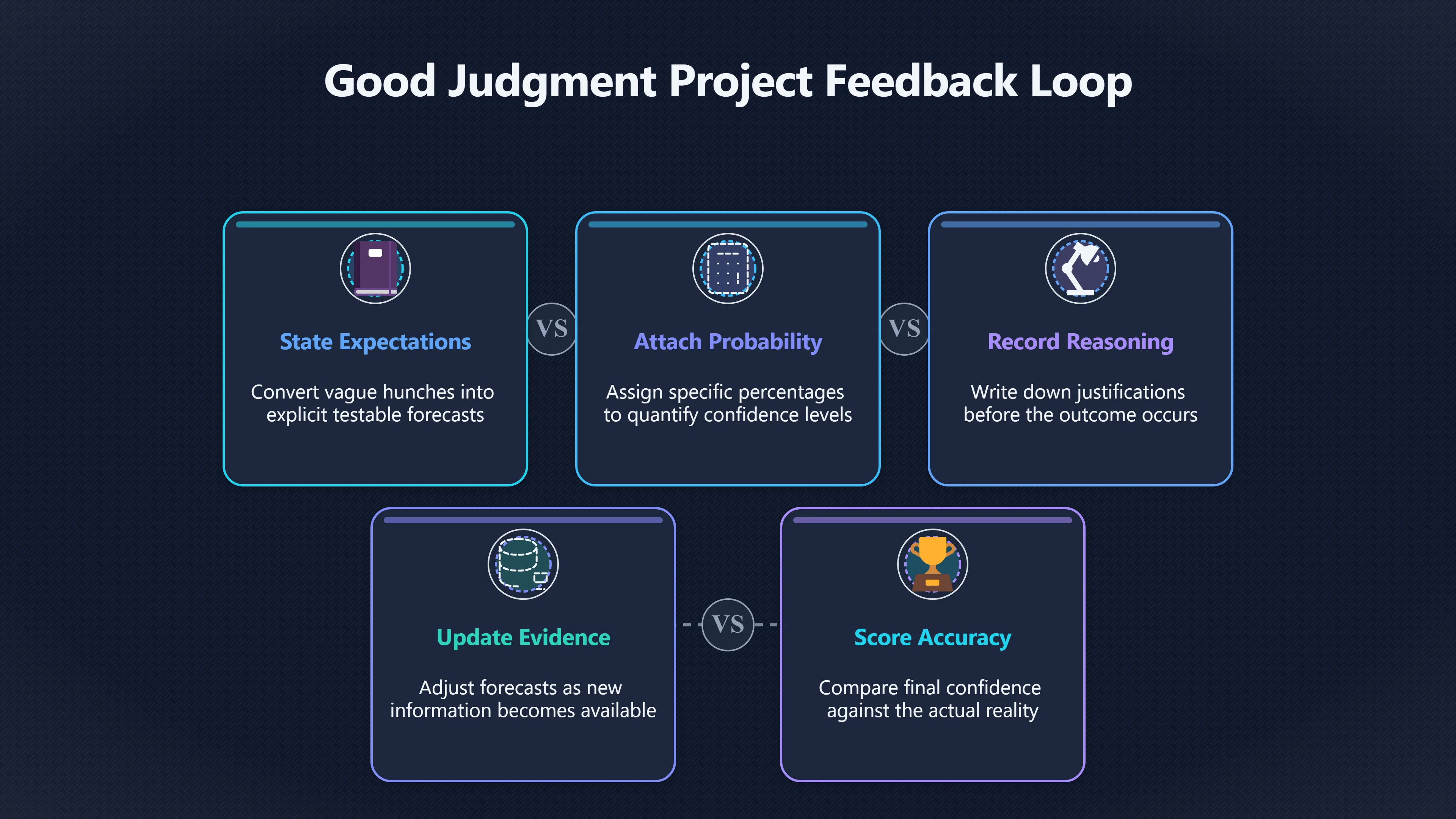 Overview image for What Forecasting Tournaments Teach Daily Decisions