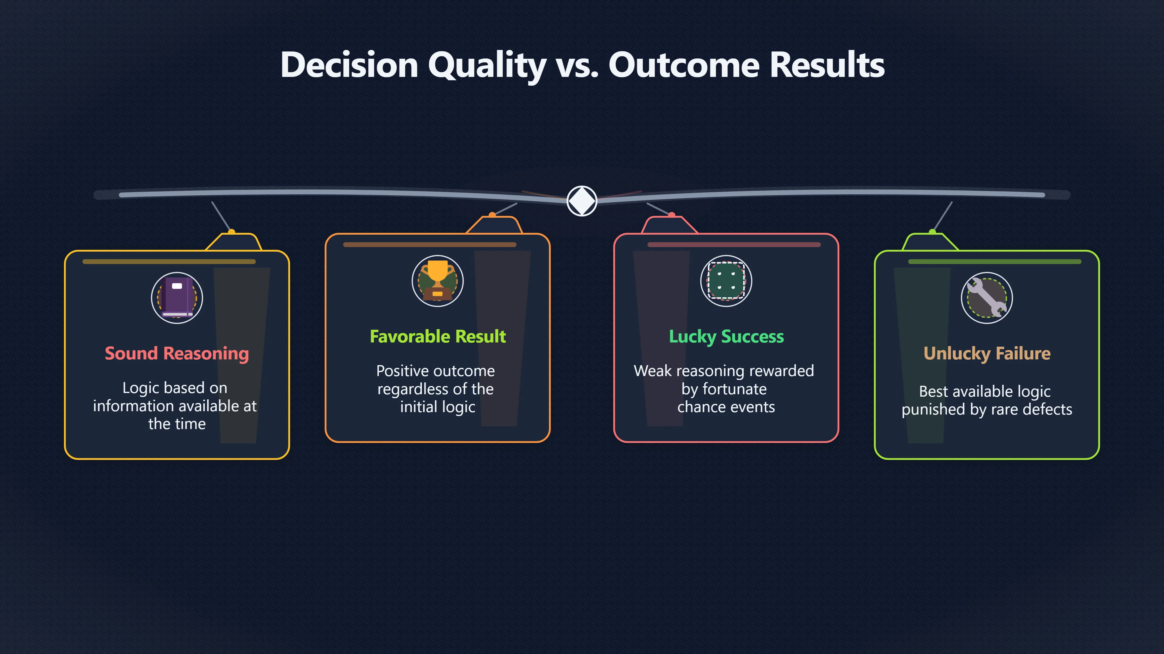 Overview image for When Results Make Decisions Look Smarter