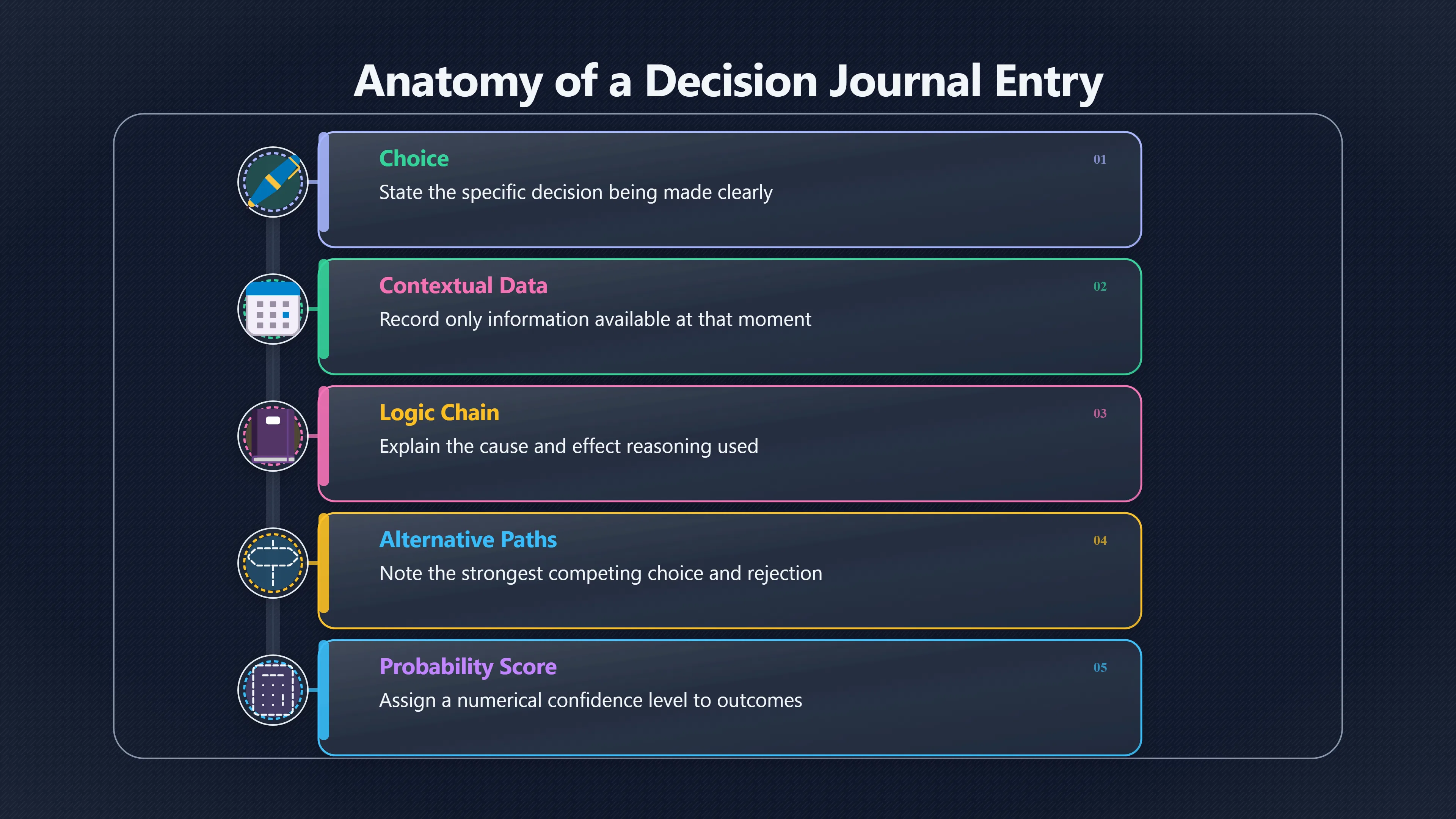 Overview image for Can a Decision Journal Make You Less Foolable? | Improving Your Think Da 4710 Feedback Loops Judgm