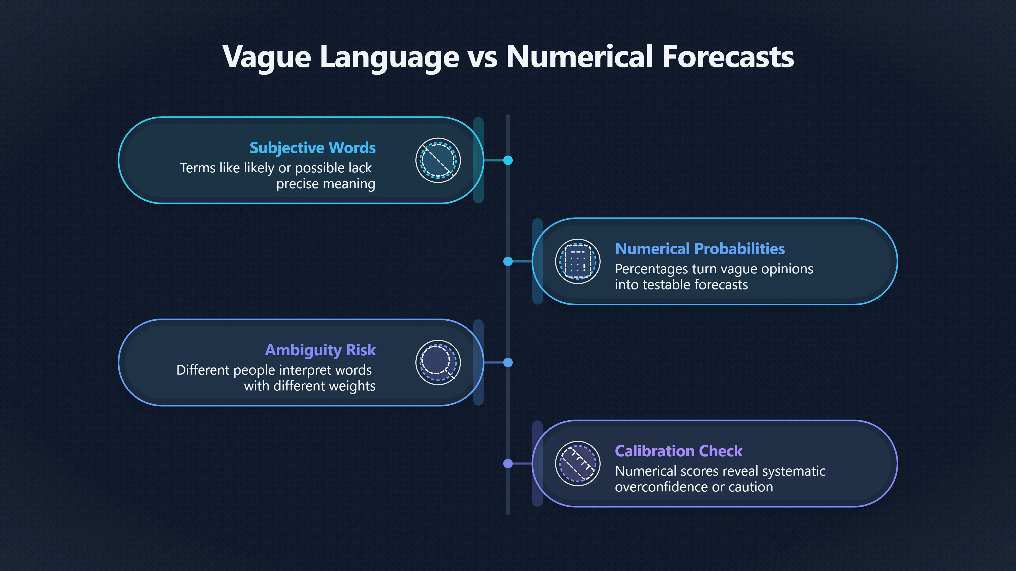 Overview image for Why Vague Predictions Do Not Teach Much | Improving Your Think Da 4710 Feedback Loops Judgm