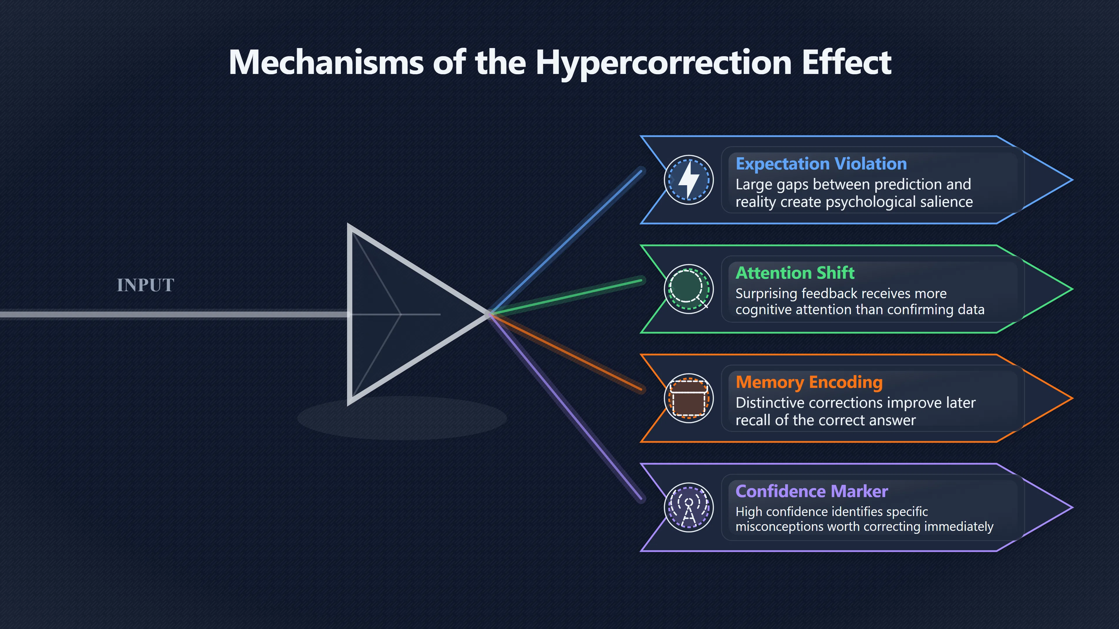 Overview image for Why Confident Mistakes Can Teach More | Improving Your Think Da 4710 Feedback Loops Judgm