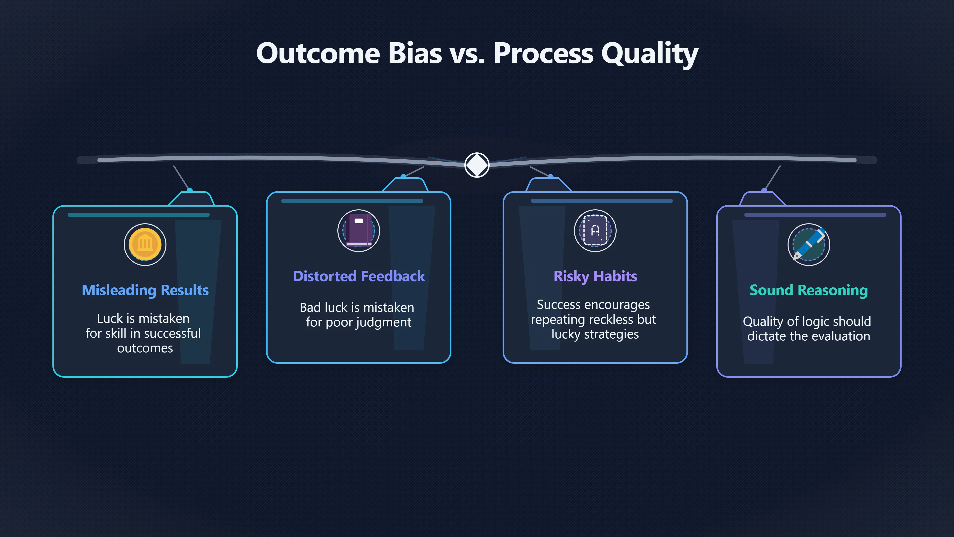 Overview image for Was It Skill, Luck or Bad Feedback? | Improving Your Think Da 4710 Feedback Loops Judgm
