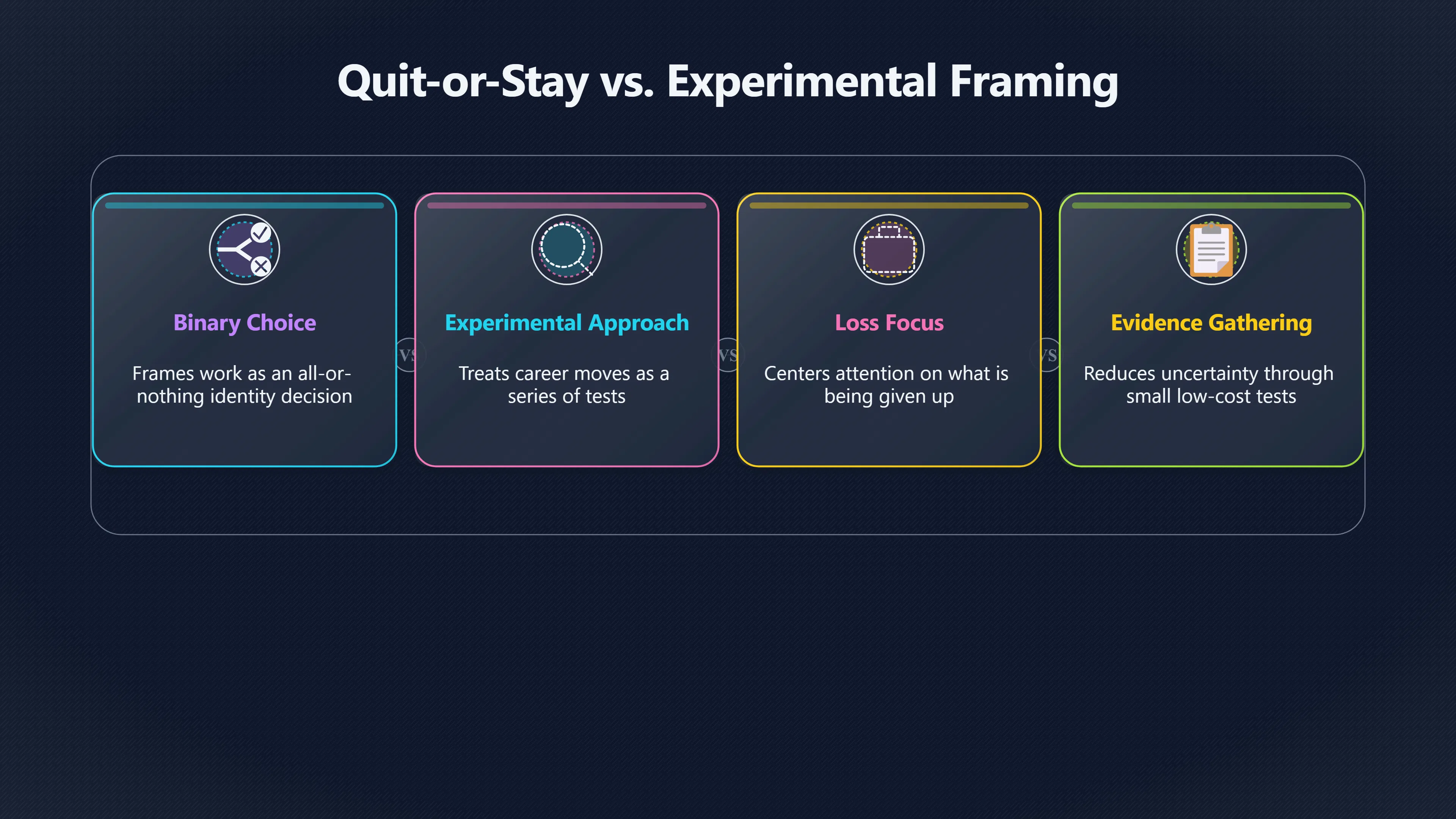 Overview image for Before quitting, test the real problem