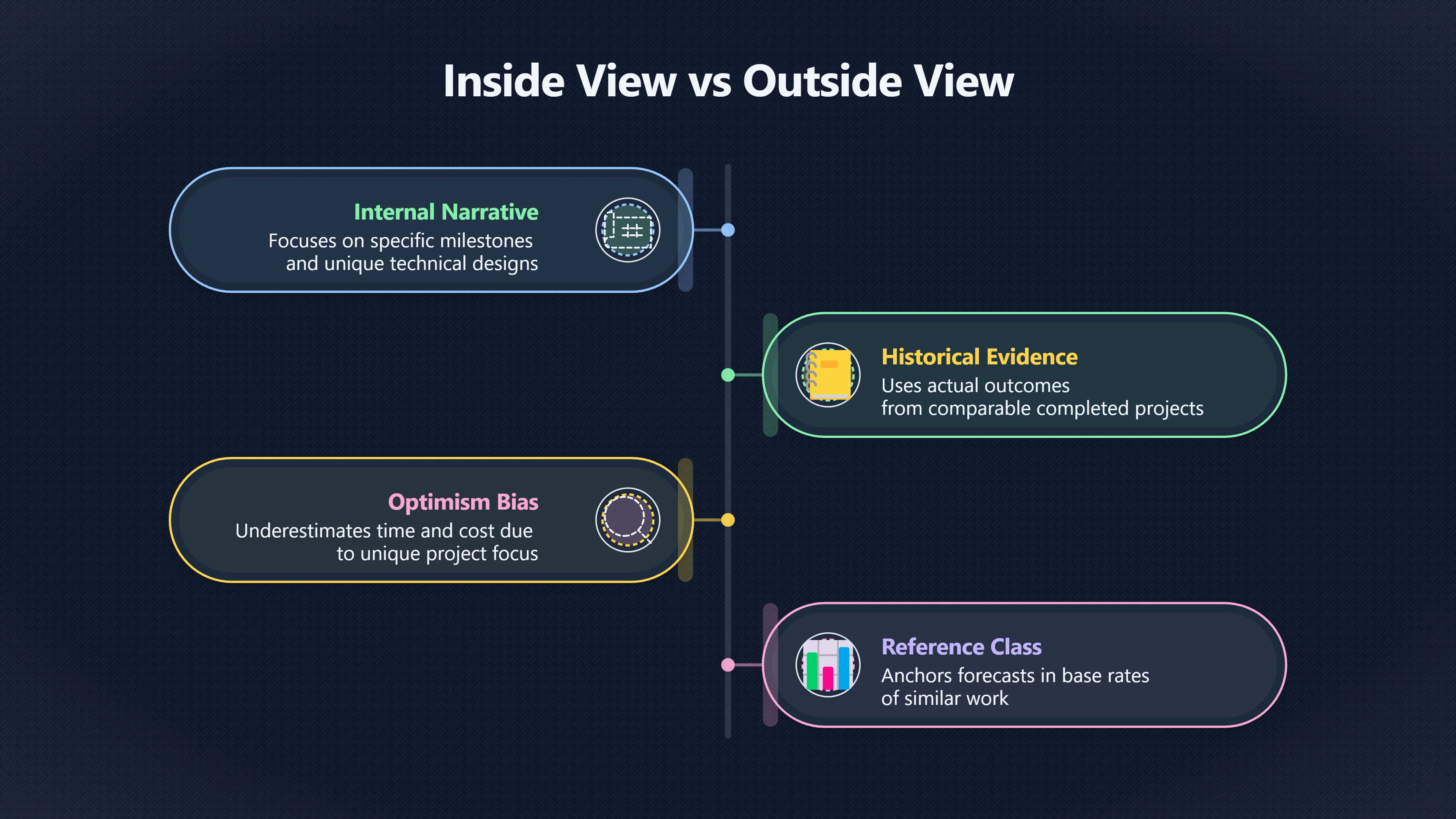 Overview image for The question optimistic teams forget to ask