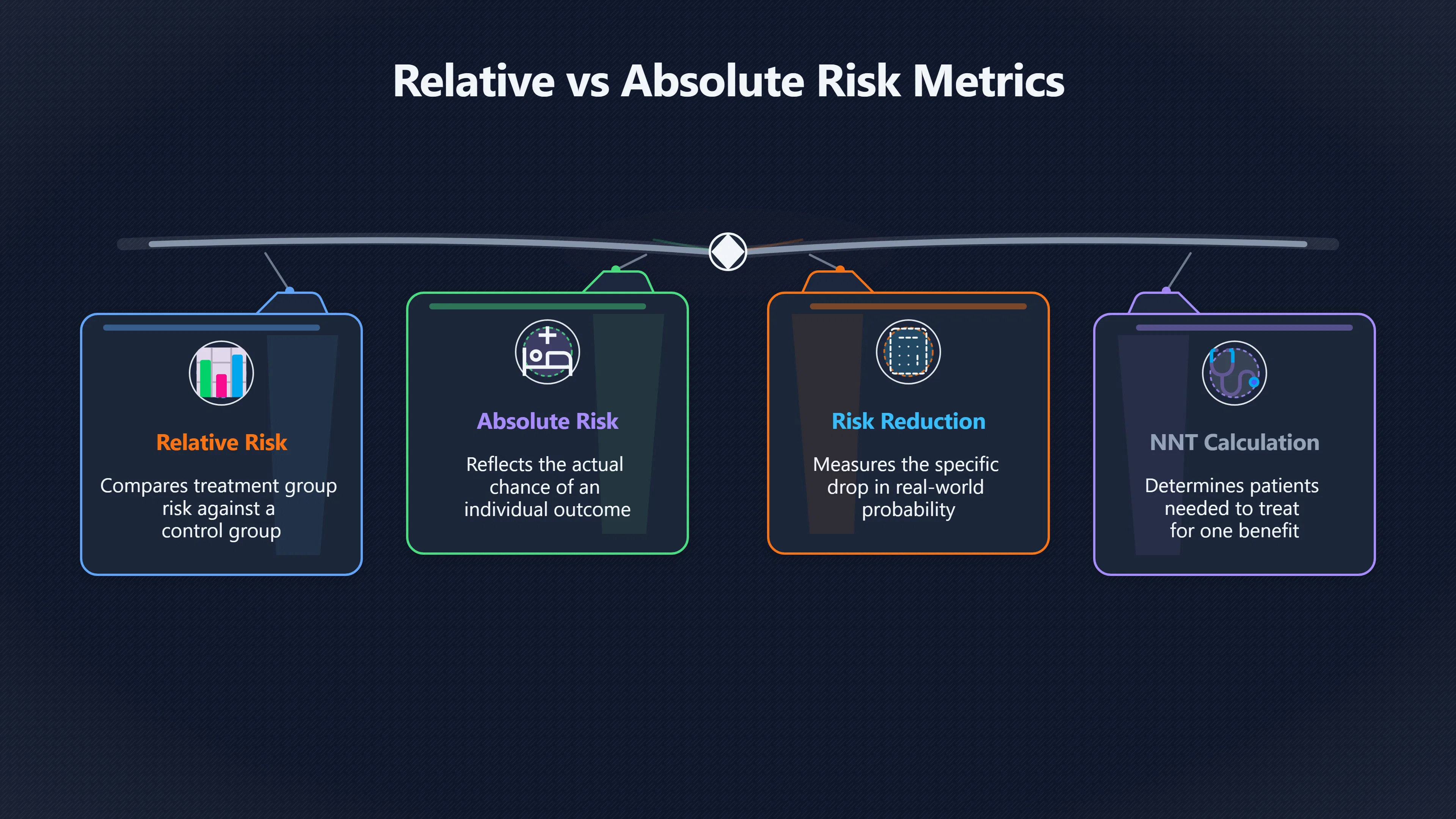 Overview image for What Does a 50 Percent Risk Cut Mean? | Improving Your Think Da 4710 Health Claim Skeptic