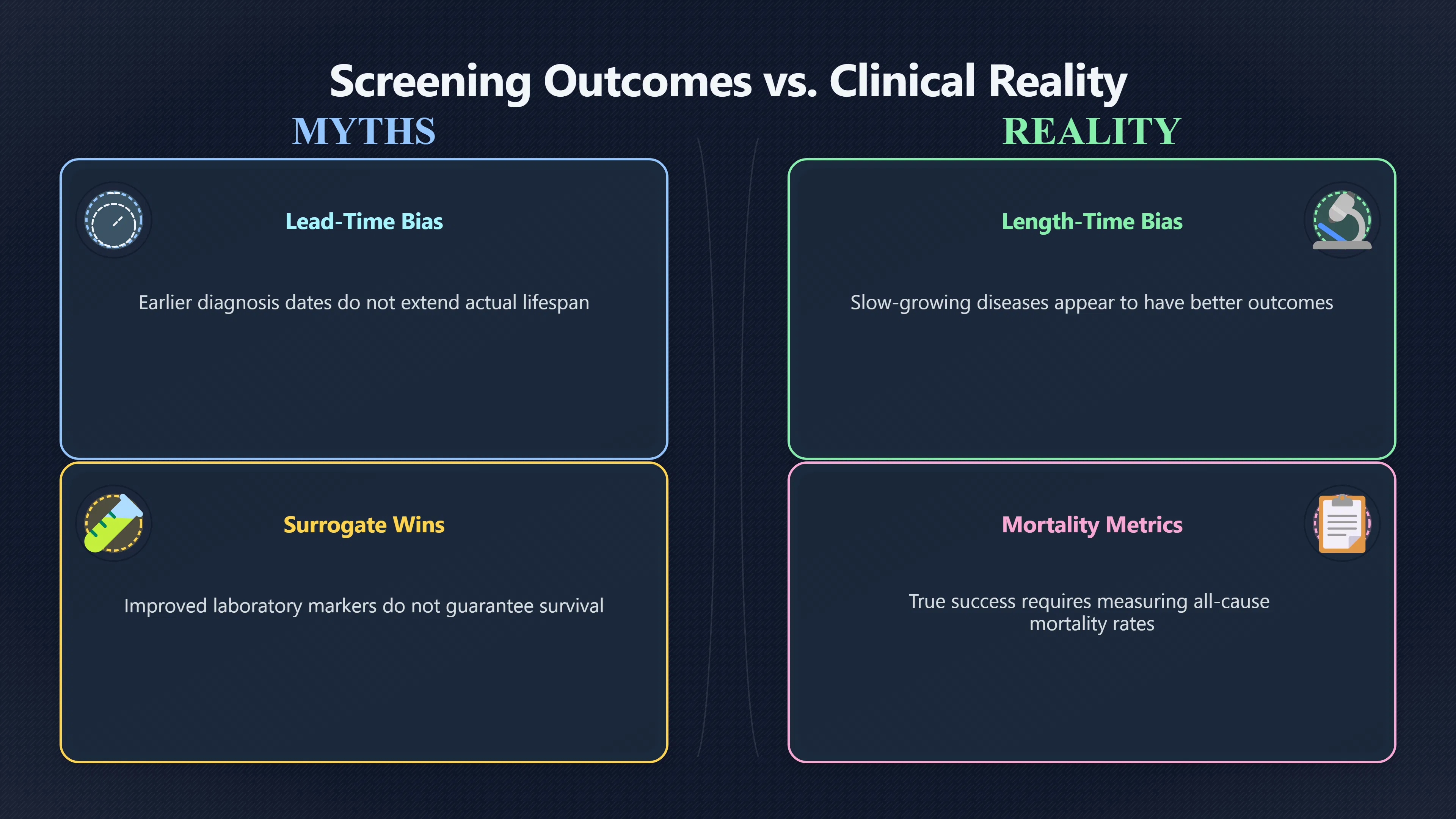Overview image for Does Early Detection Always Help? | Improving Your Think Da 4710 Health Claim Skeptic