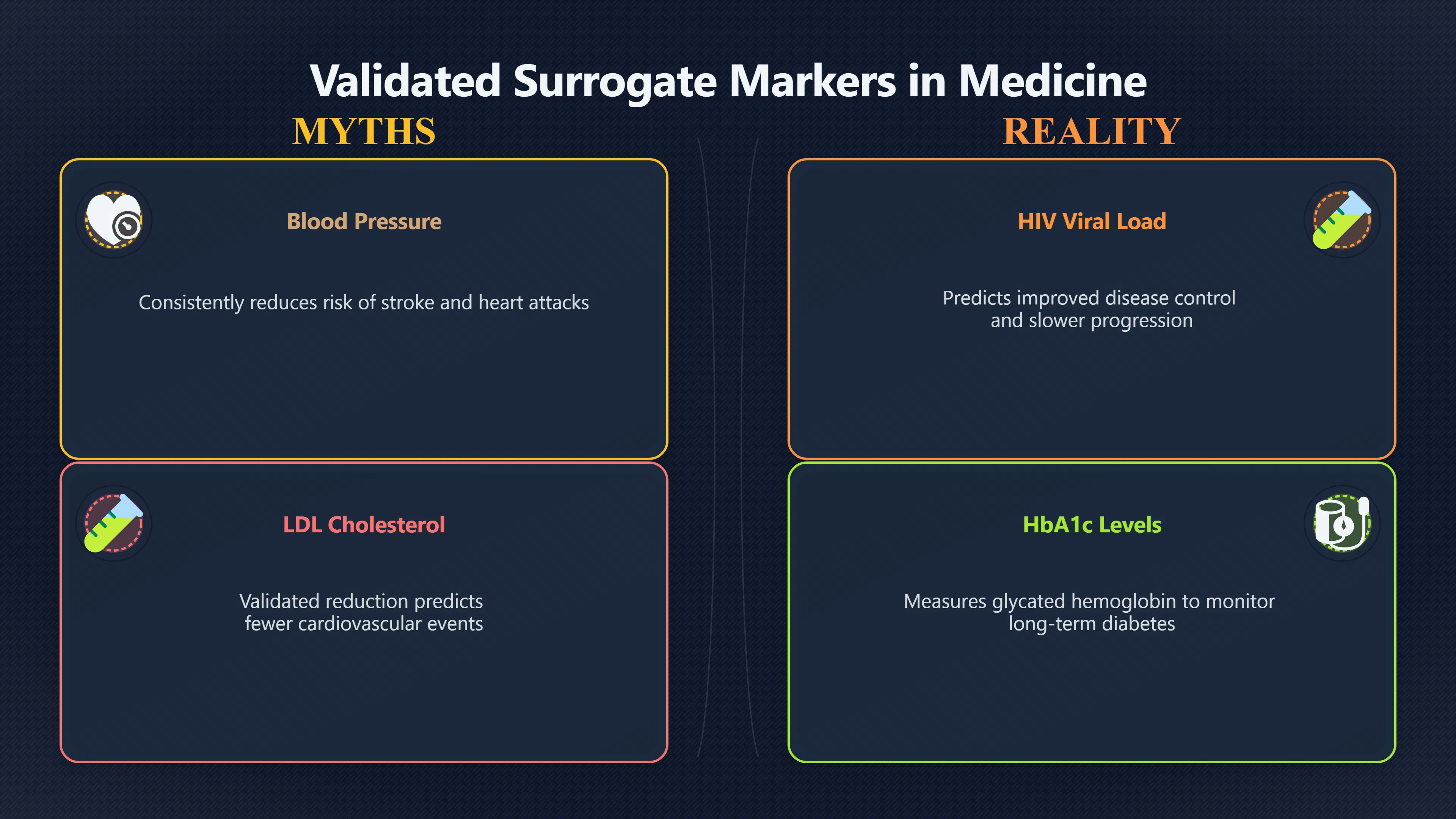 Overview image for When Better Numbers Do Not Mean Better Health | Improving Your Think Da 4710 Health Claim Skeptic