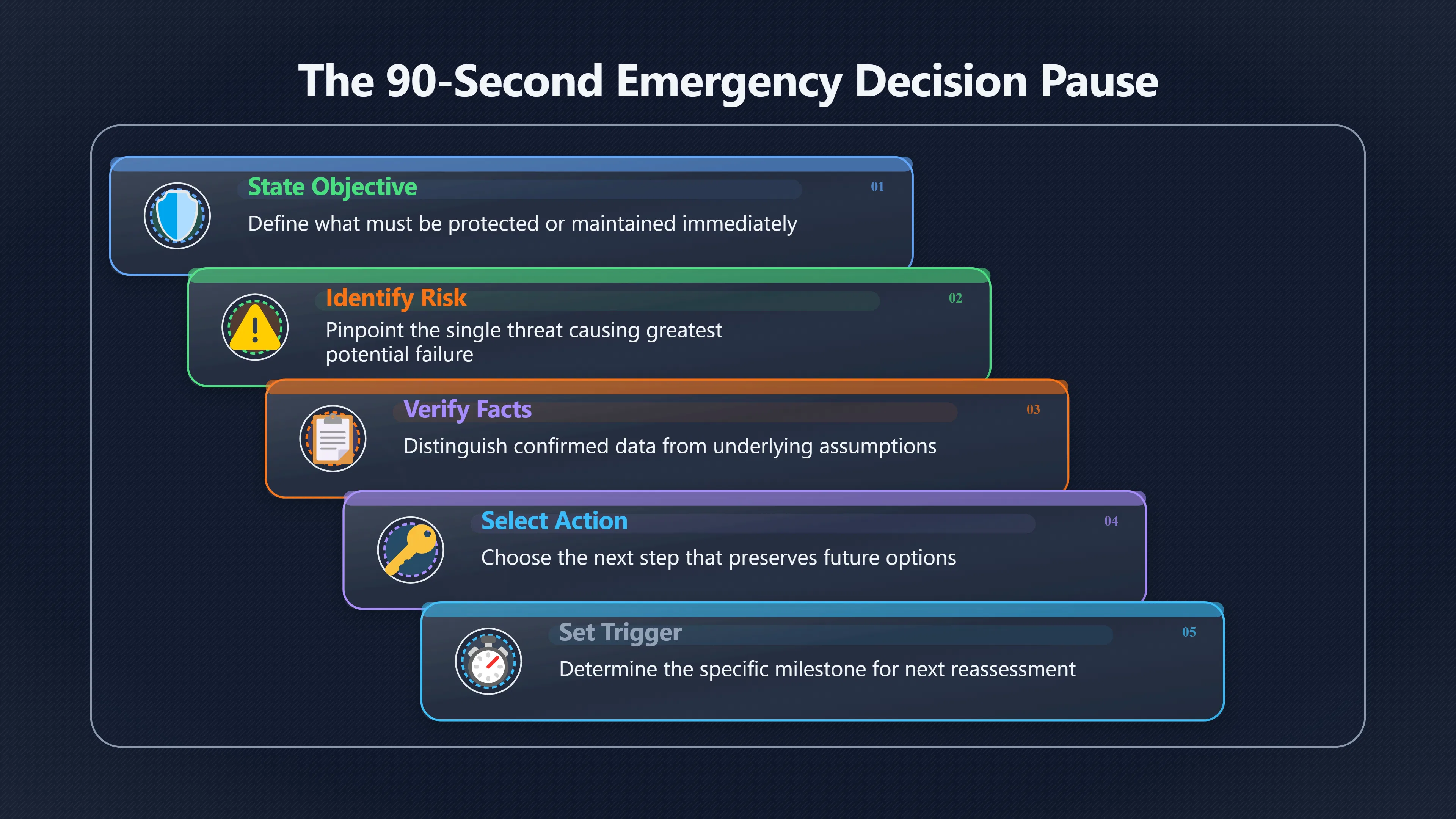 Overview image for How do you pause when time is short?