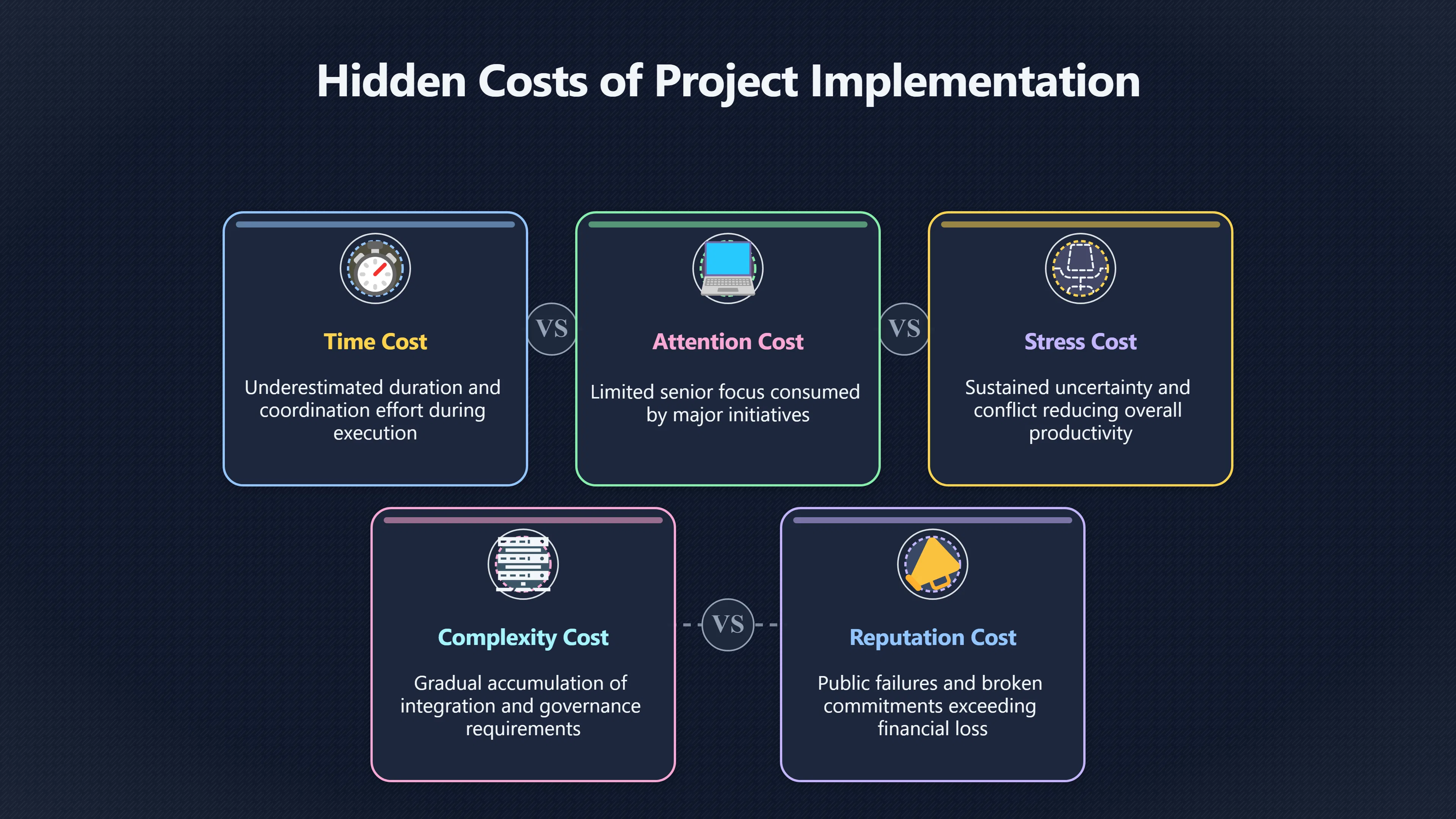 Overview image for What will this decision really cost?