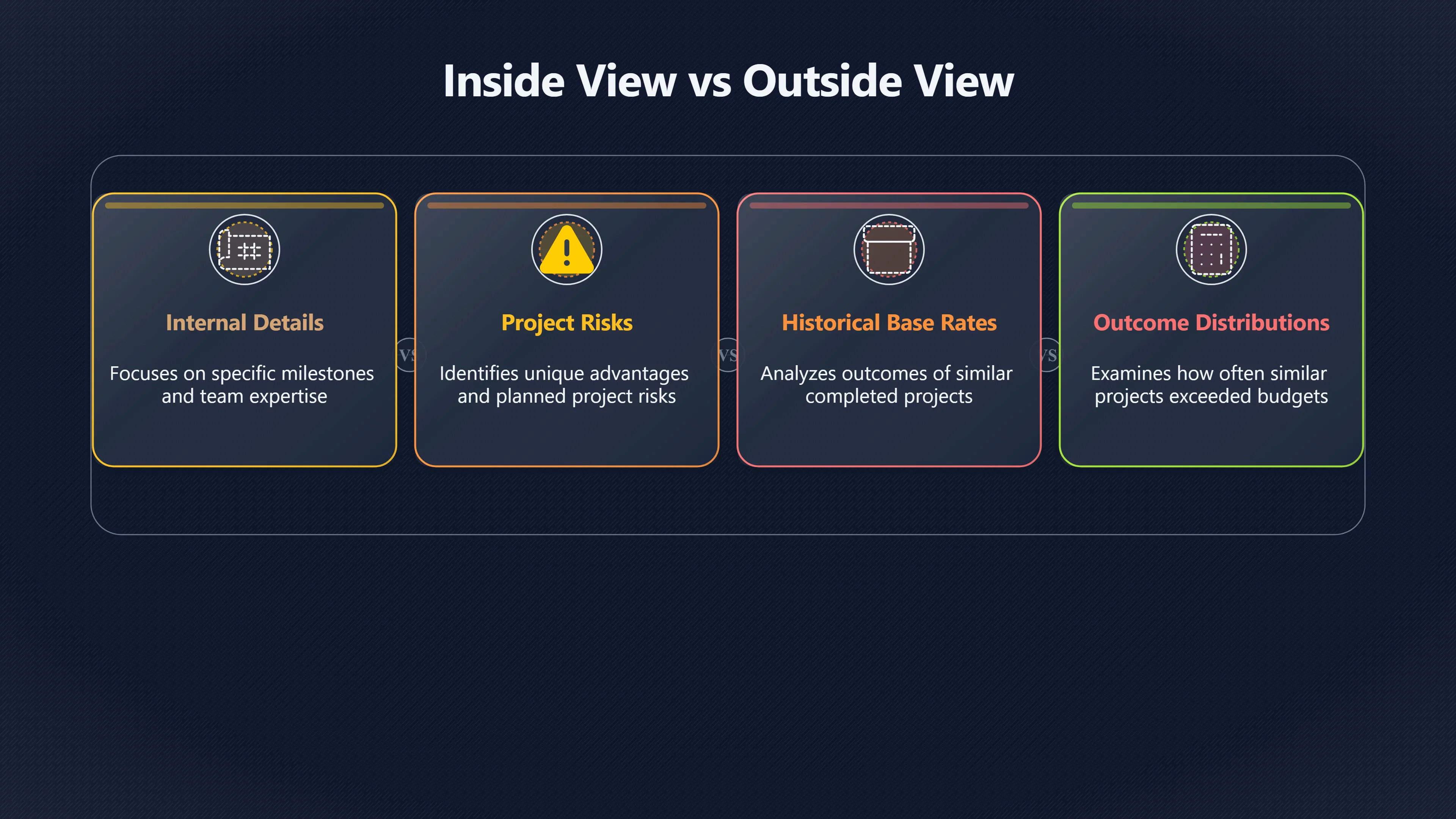 Overview image for What happened when others tried this?