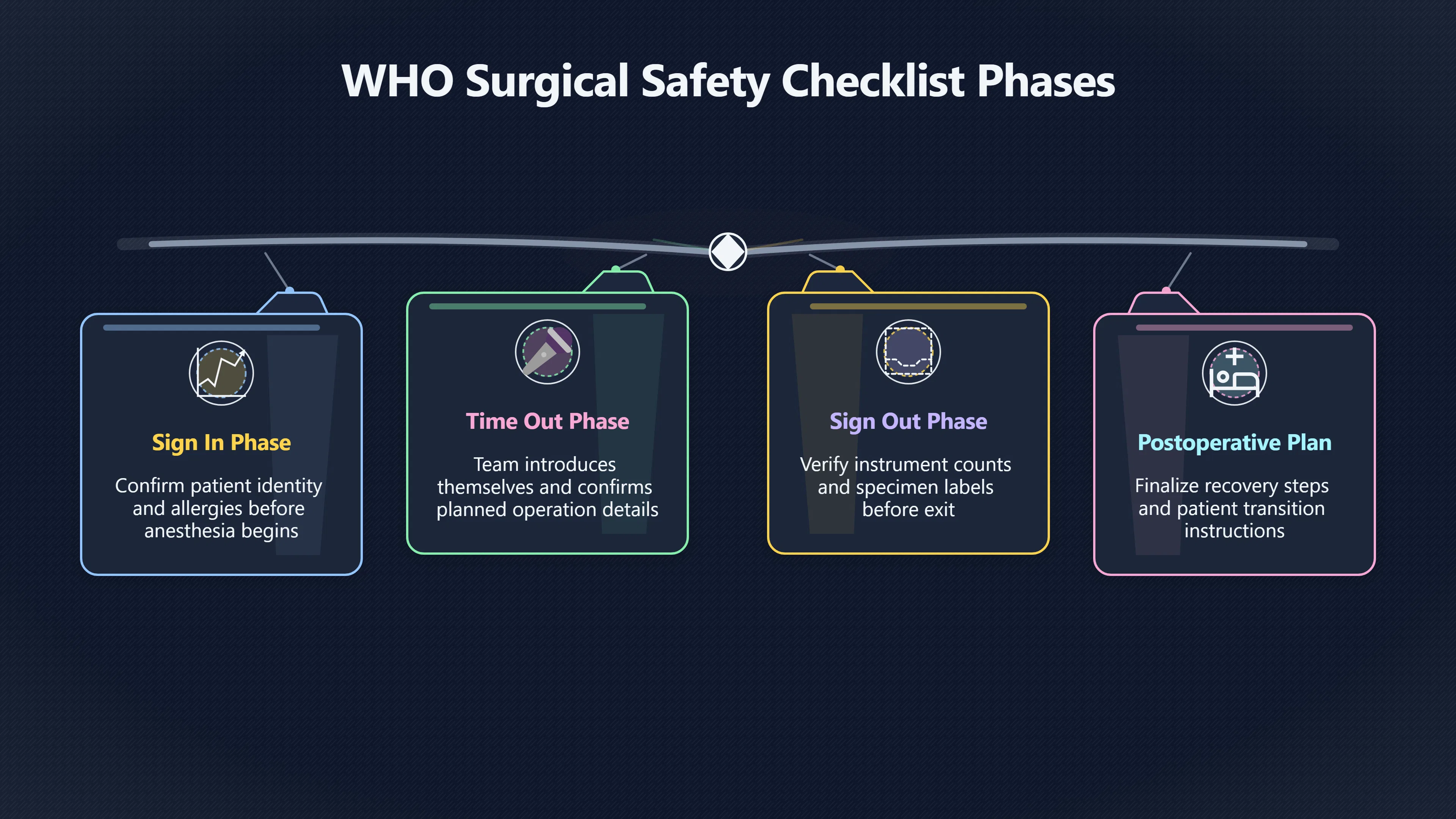 Overview image for Why experts still need checklists