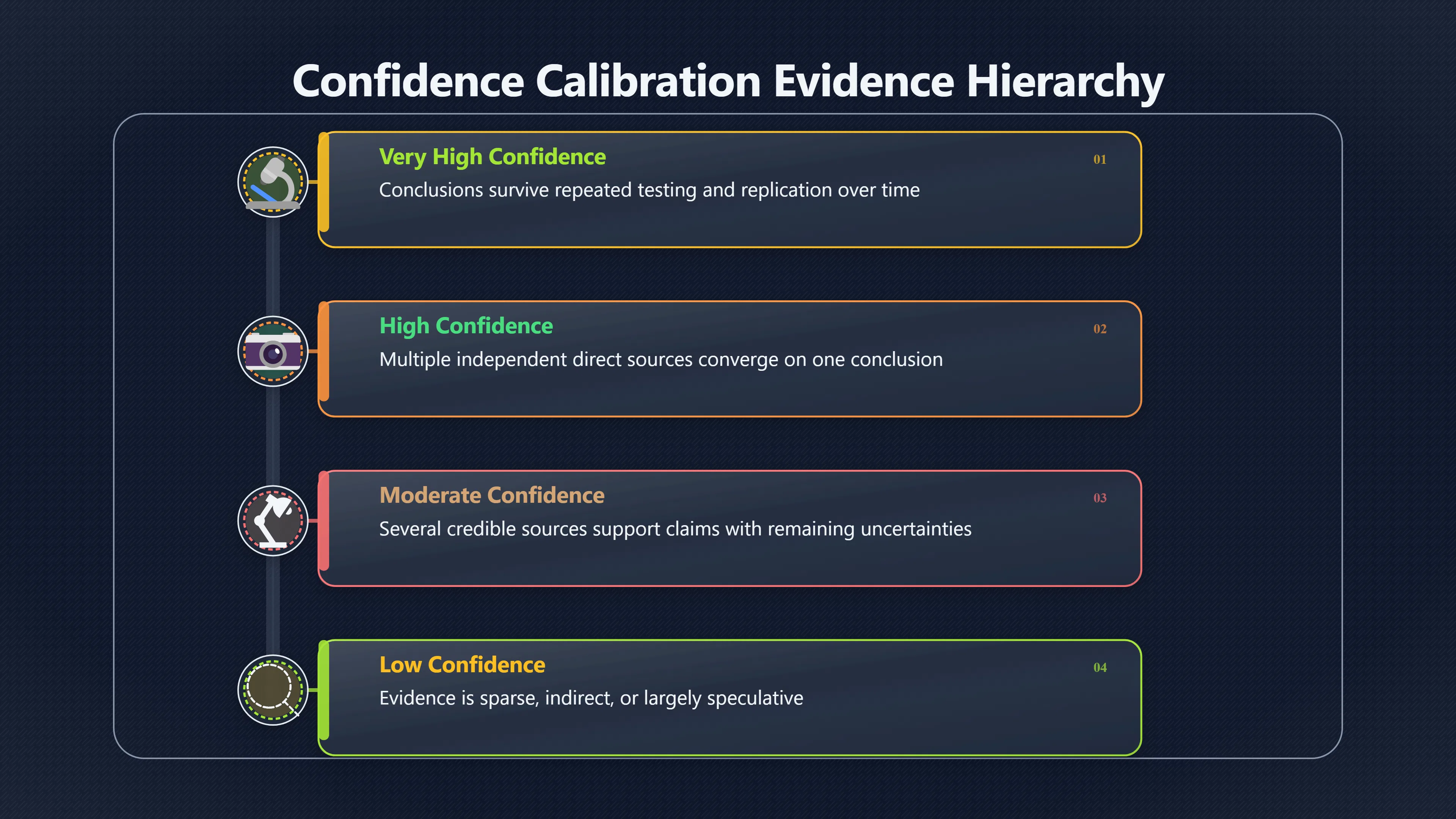 Overview image for How Confident Should You Really Be? | Improving Your Think Da 4710 Intellectual Humilit