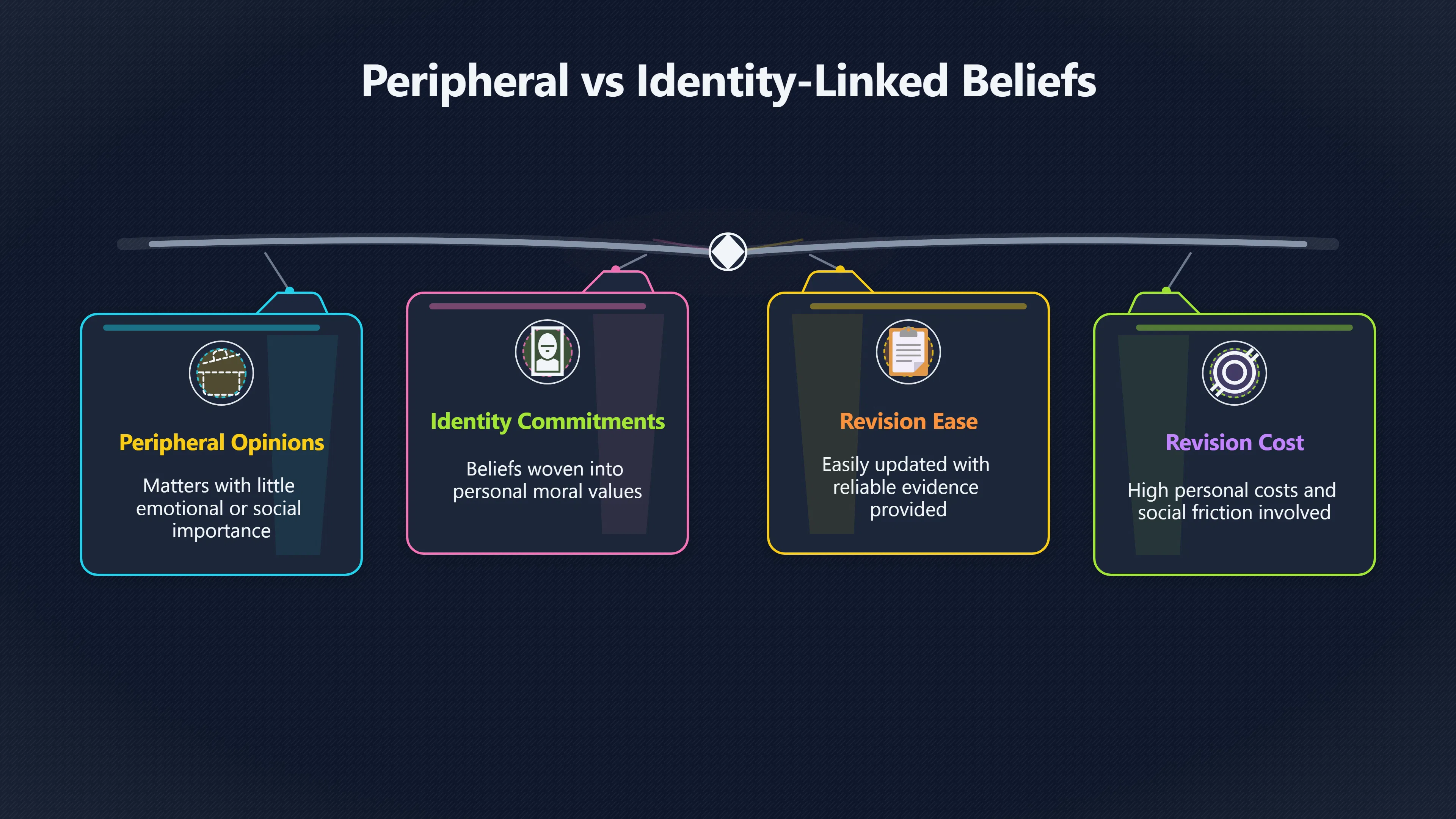 Overview image for Why Some Beliefs Resist Revision | Improving Your Think Da 4710 Intellectual Humilit