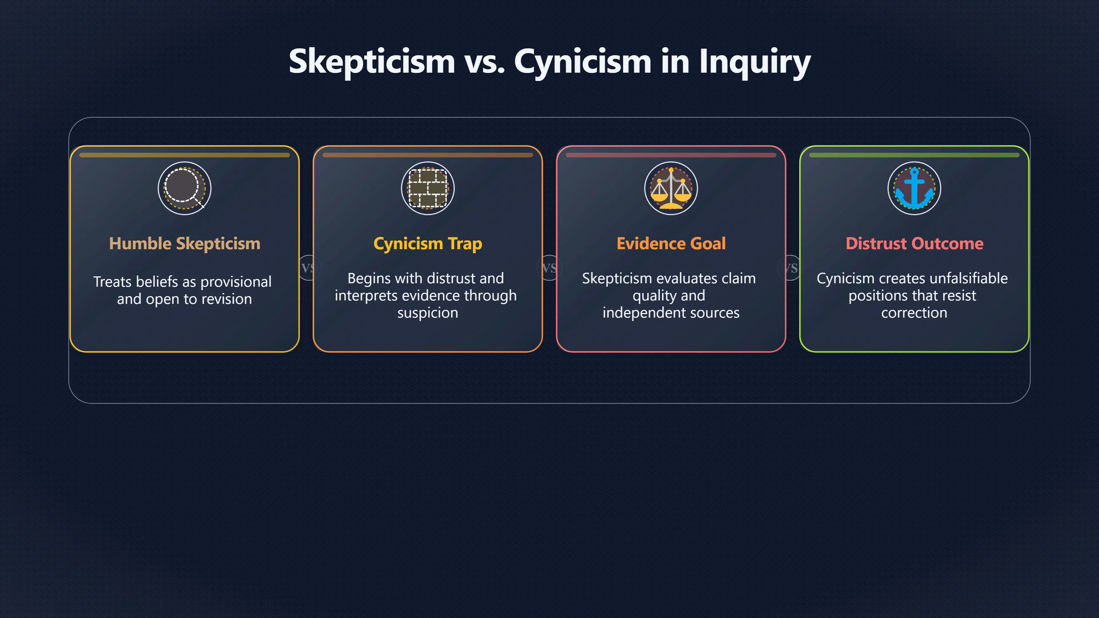 Overview image for When Skepticism Turns Into a Trap | Improving Your Think Da 4710 Intellectual Humilit