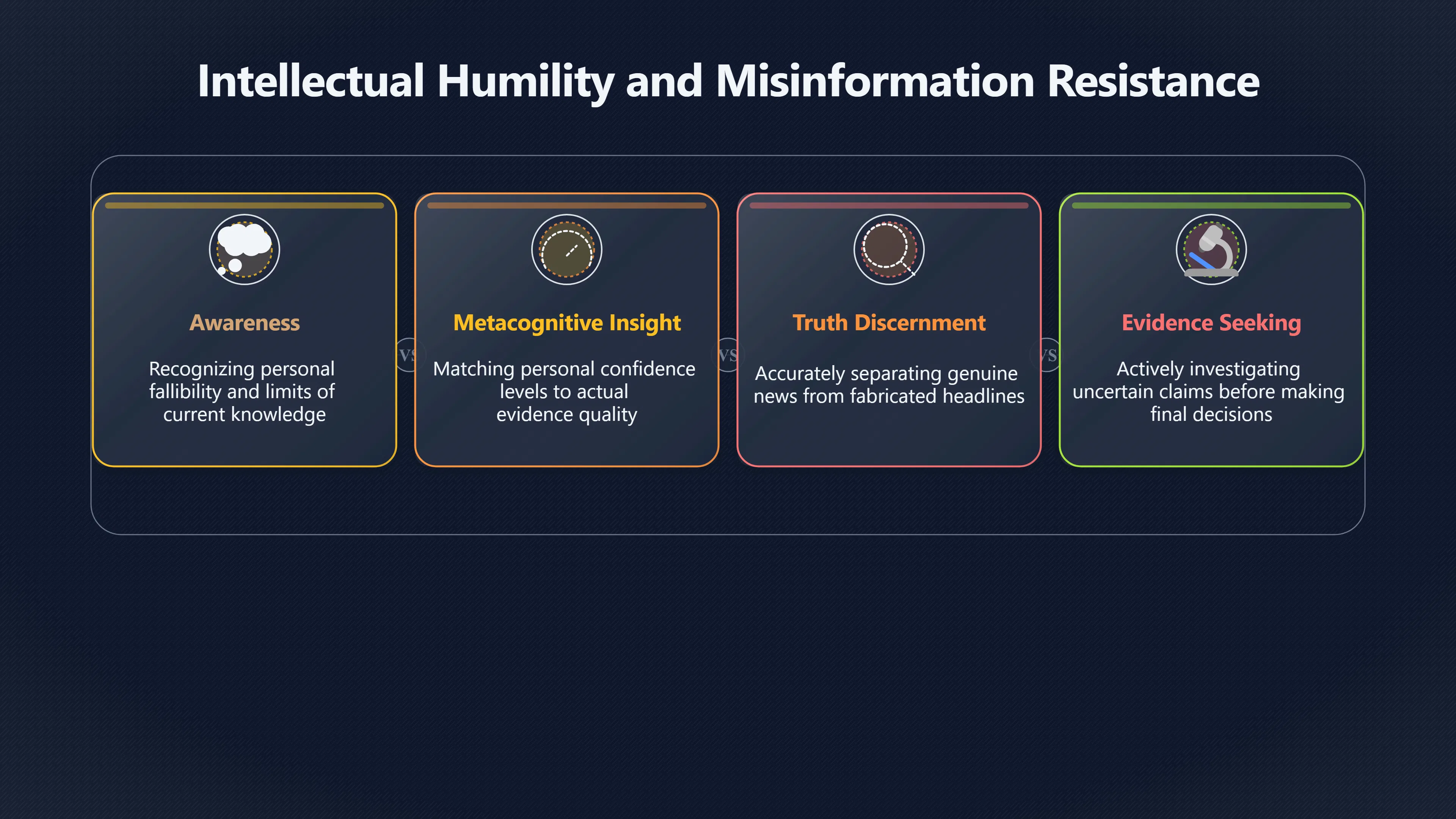 Overview image for Does Humility Make You Harder to Fool? | Improving Your Think Da 4710 Intellectual Humilit