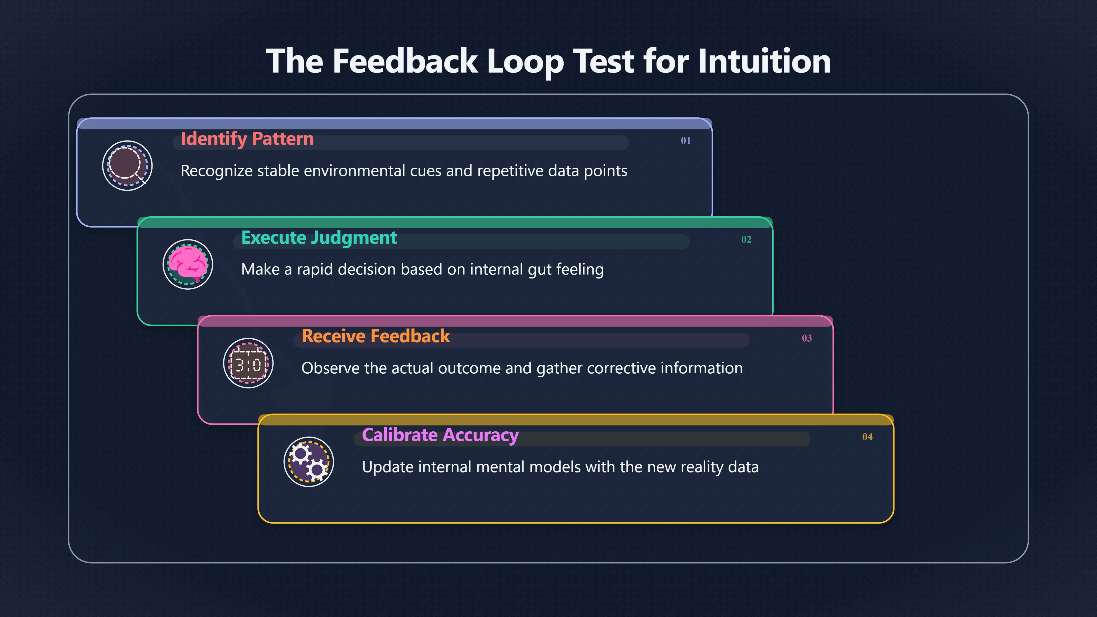 Overview image for When Should You Trust Expert Intuition? | Improving Your Think Da 4710 Intuition Second Pas