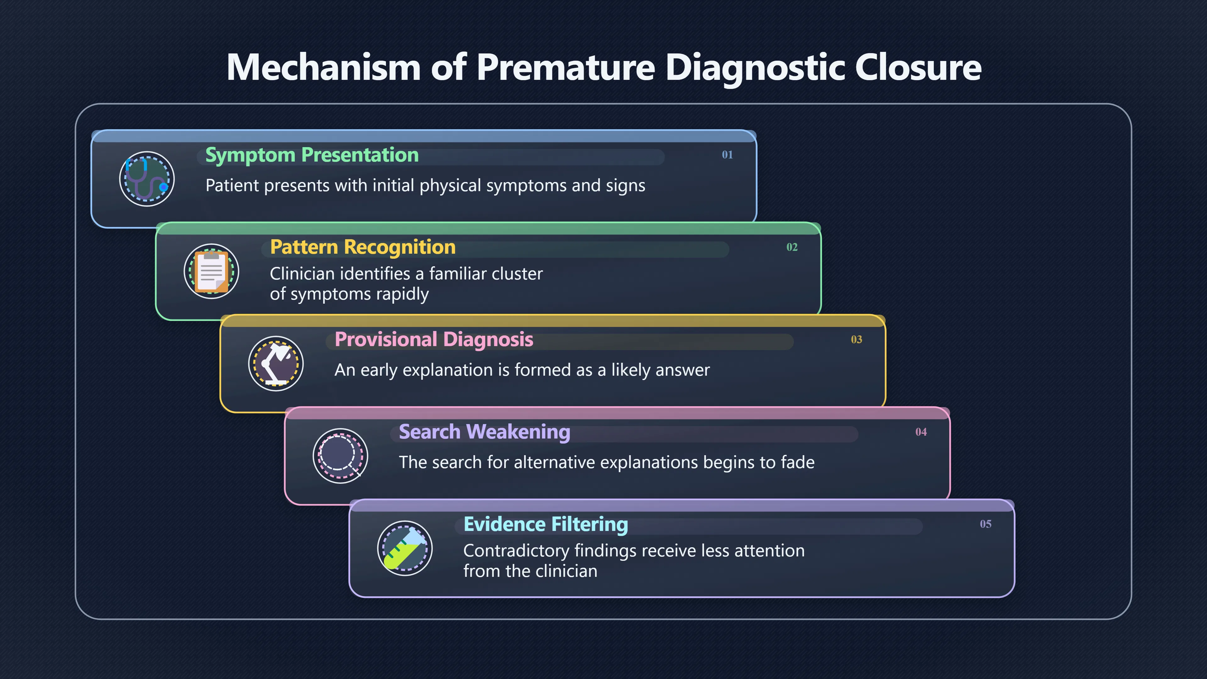 Overview image for The Diagnosis Trap of Deciding Too Soon | Improving Your Think Da 4710 Intuition Second Pas