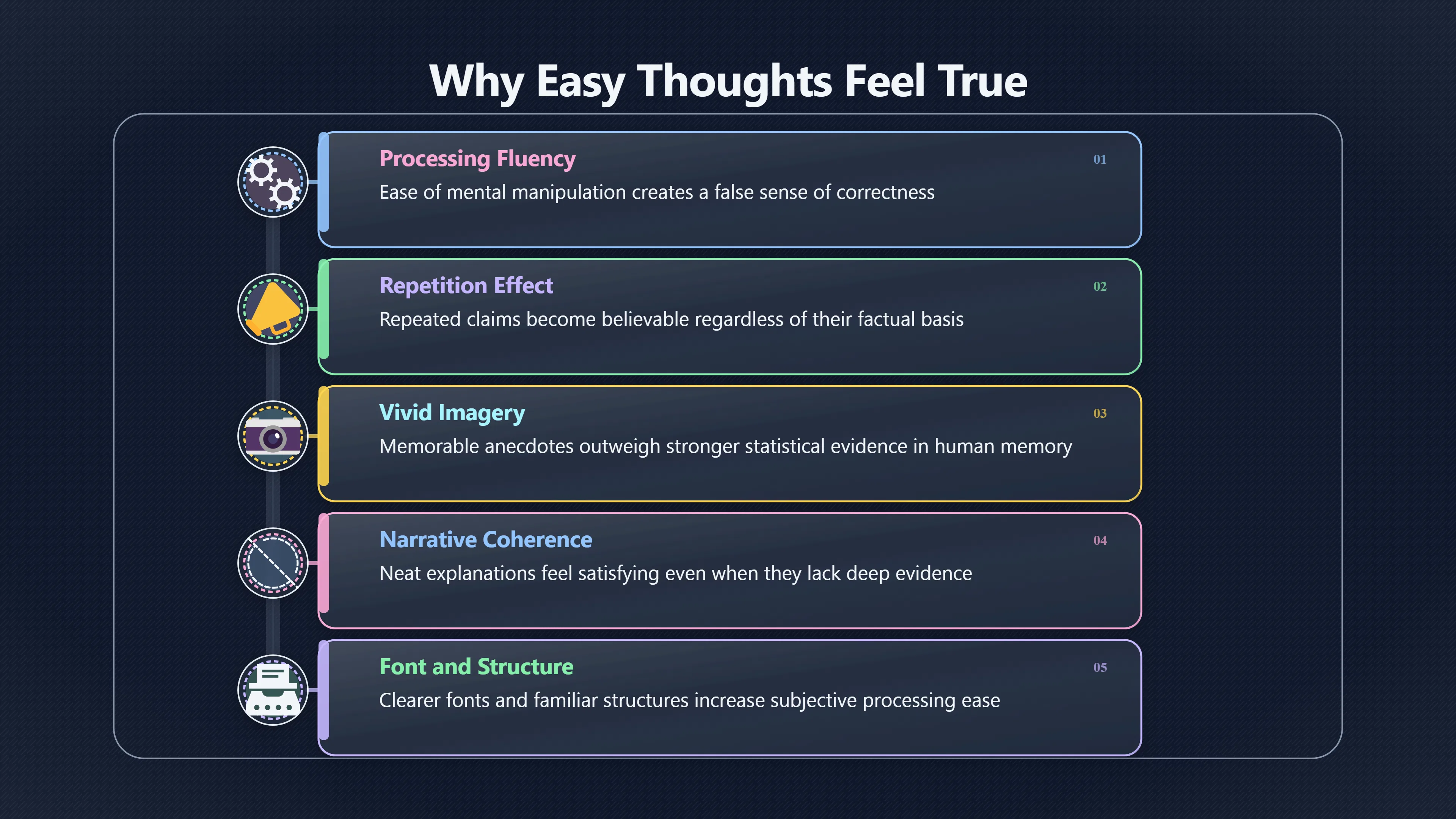Overview image for Why wrong answers can feel so right