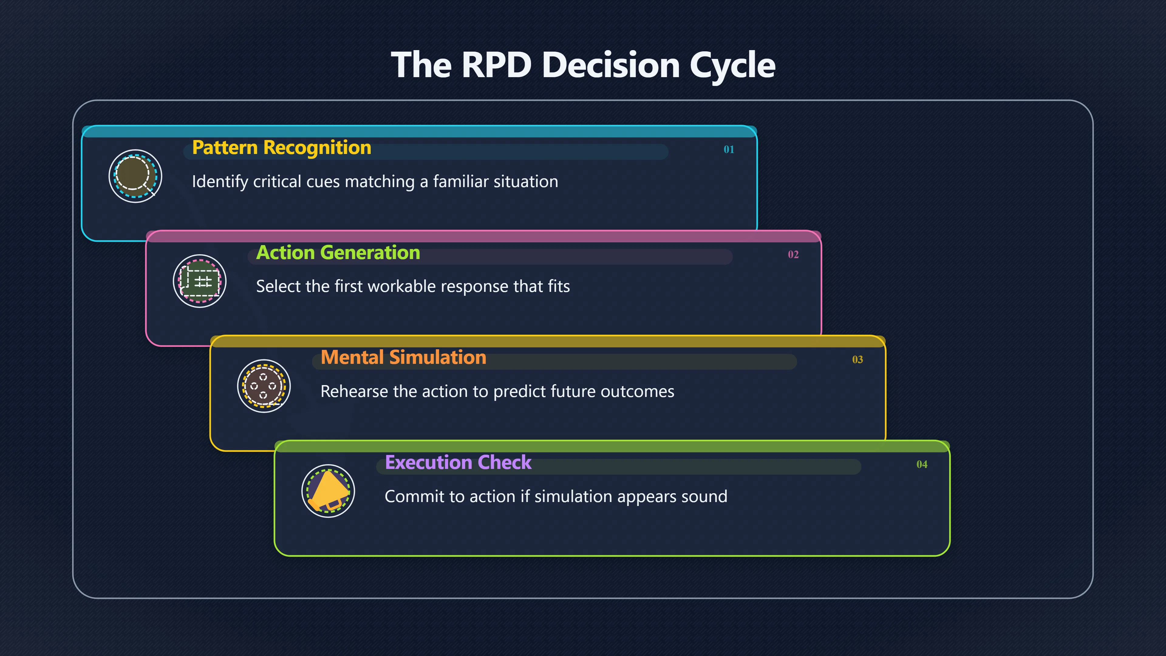 Overview image for How experts decide fast under pressure