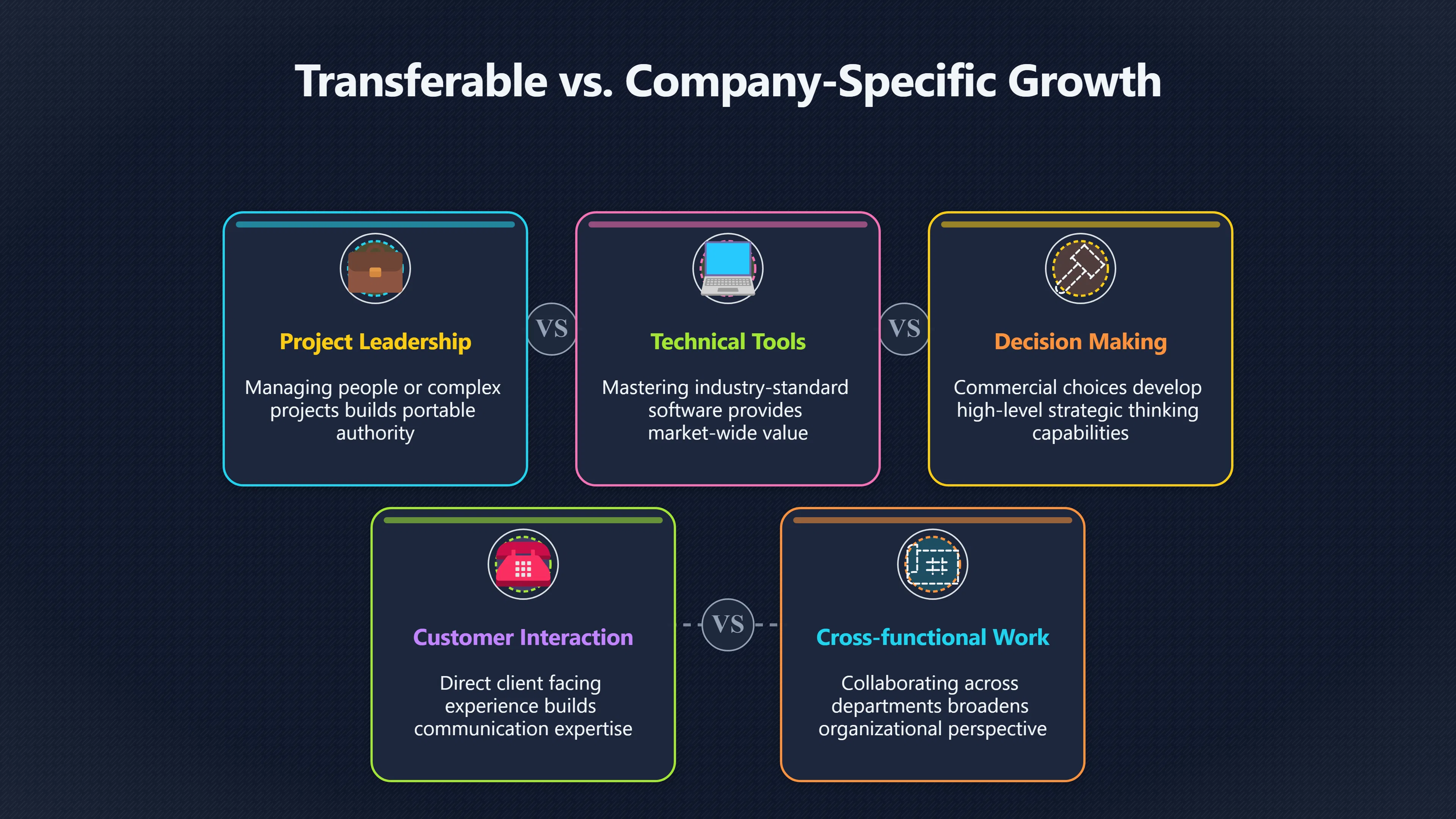 Overview image for Is the Growth Promise Real? | Improving Your Think Da 4710 Job Offer Tradeoffs