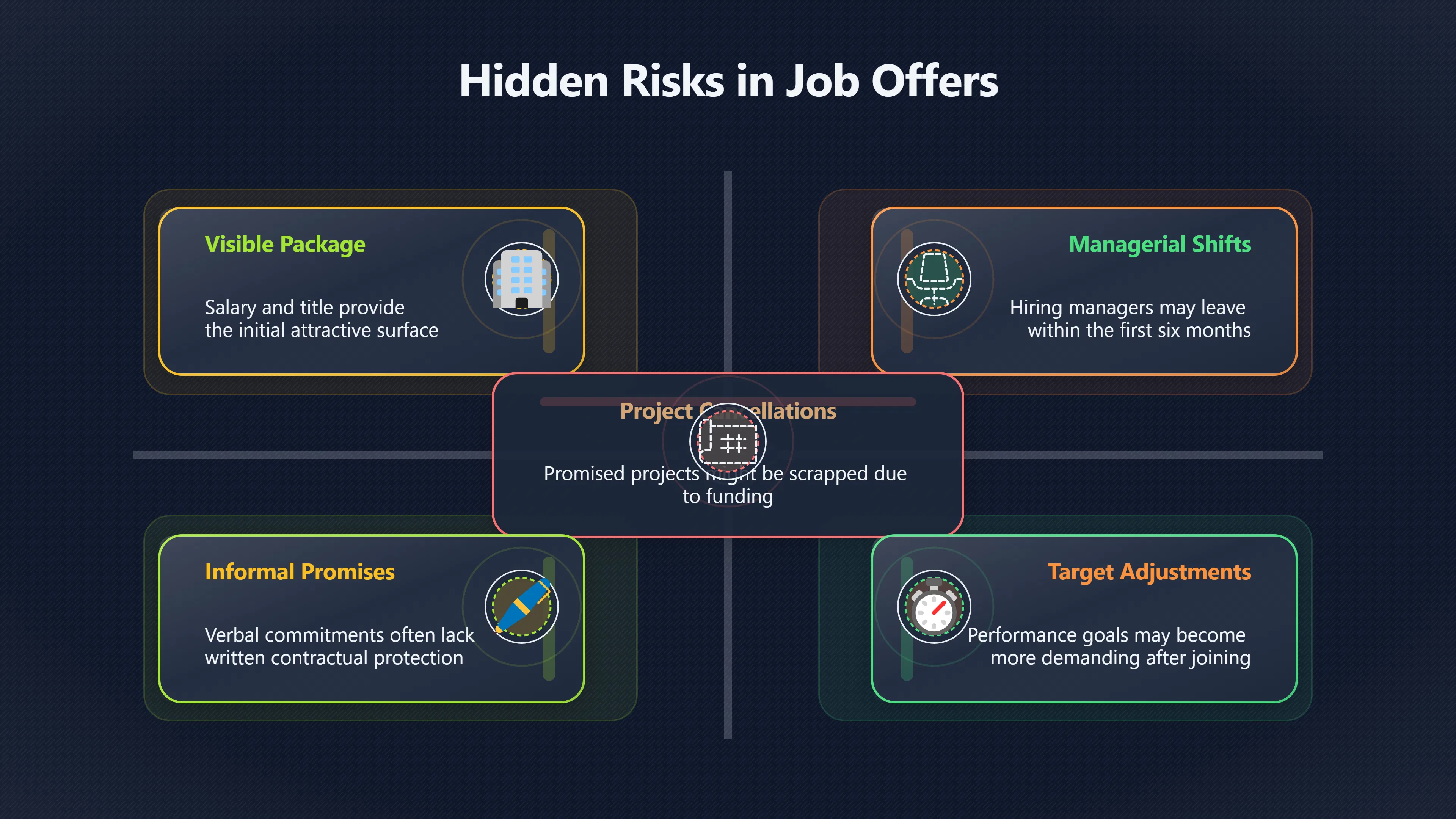 Overview image for What If the Offer Goes Wrong? | Improving Your Think Da 4710 Job Offer Tradeoffs
