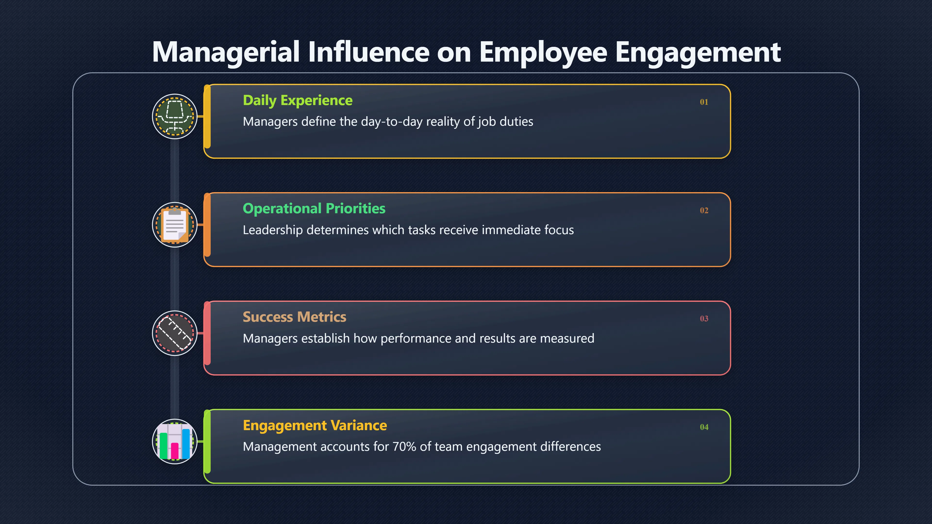 Overview image for Why the Manager May Matter Most | Improving Your Think Da 4710 Job Offer Tradeoffs
