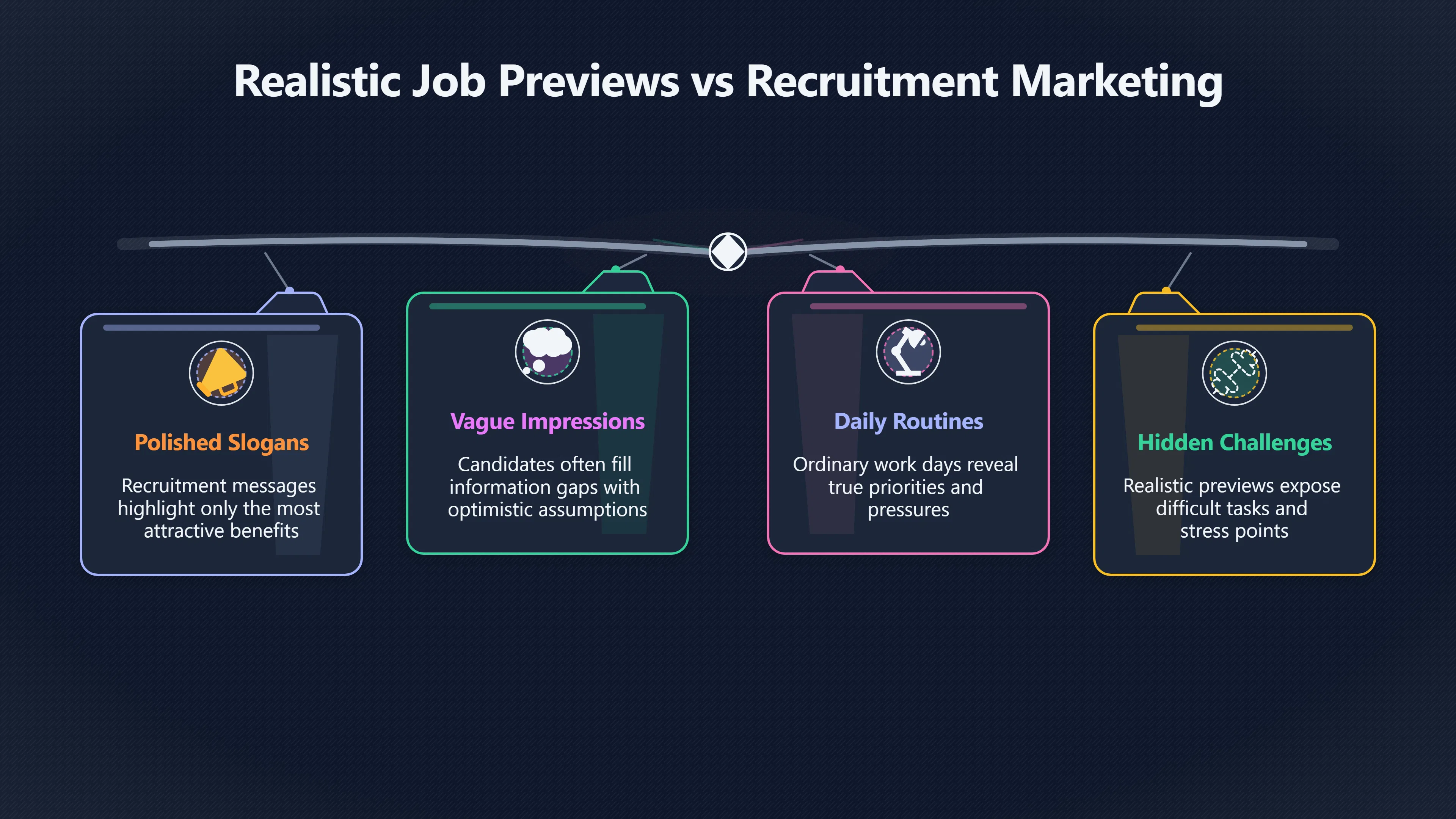 Overview image for How Do You Test Job Fit? | Improving Your Think Da 4710 Job Offer Tradeoffs