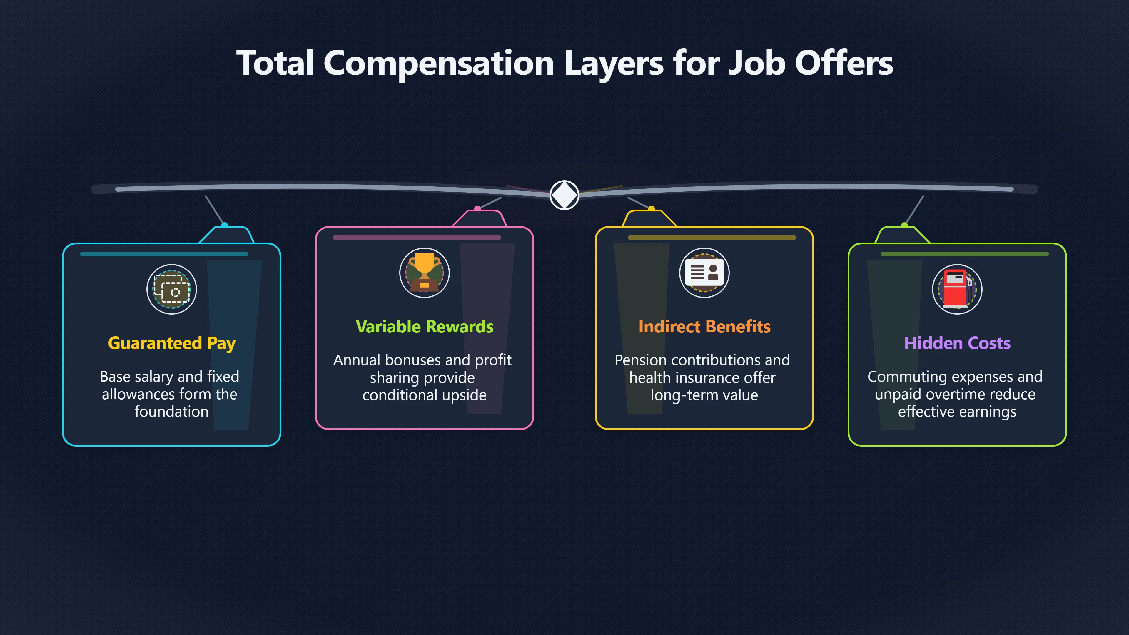 Overview image for What Is the Offer Really Worth? | Improving Your Think Da 4710 Job Offer Tradeoffs
