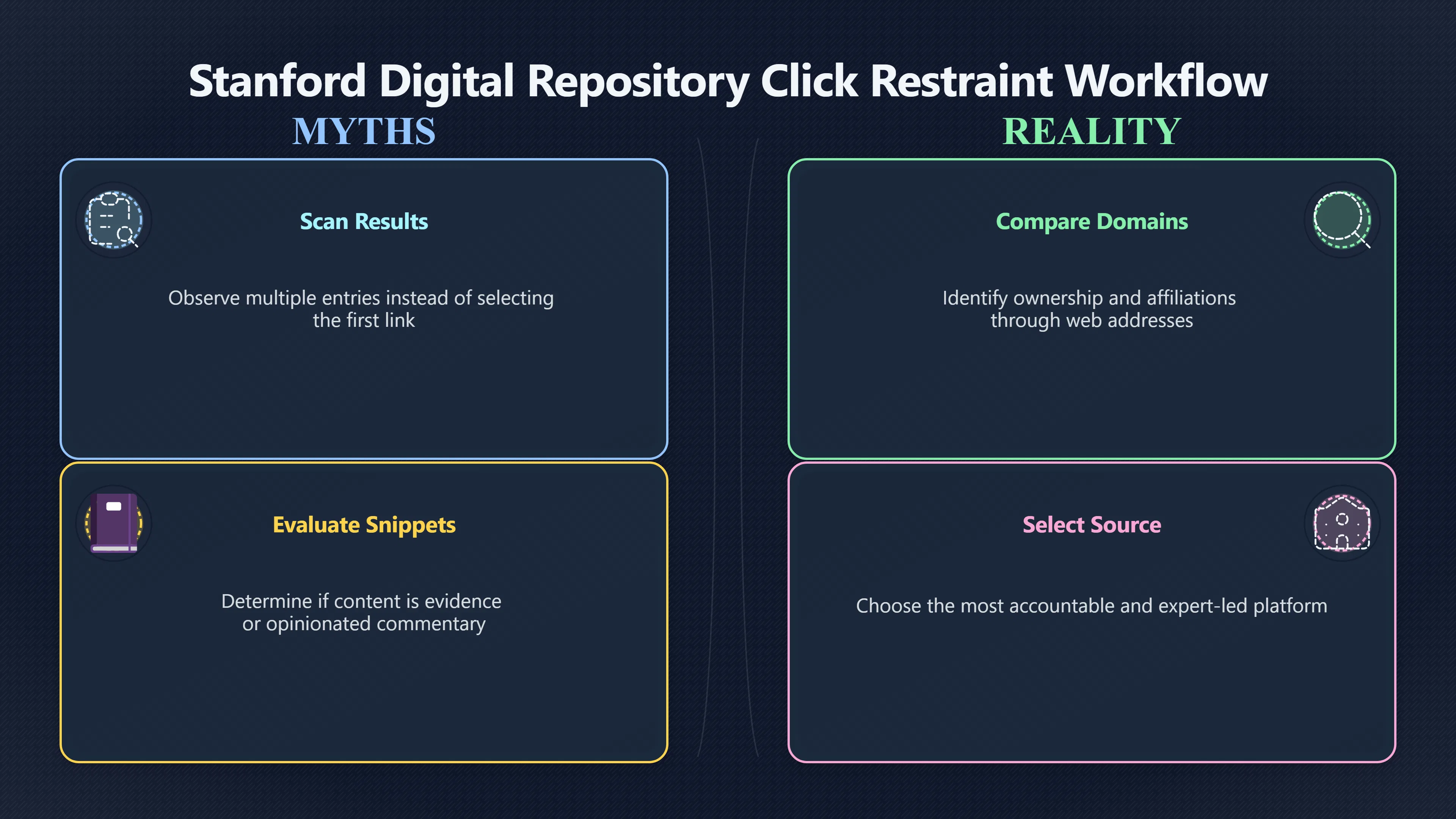 Overview image for Why the first search result is not enough