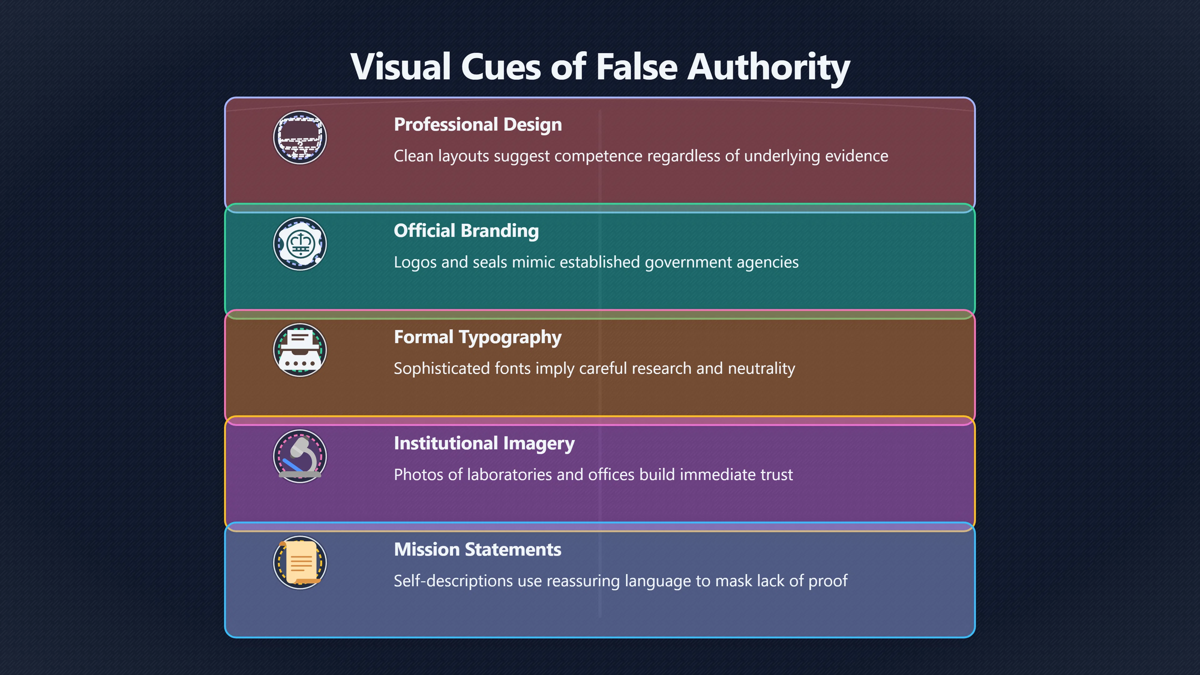 Overview image for Why polished websites can fool careful readers
