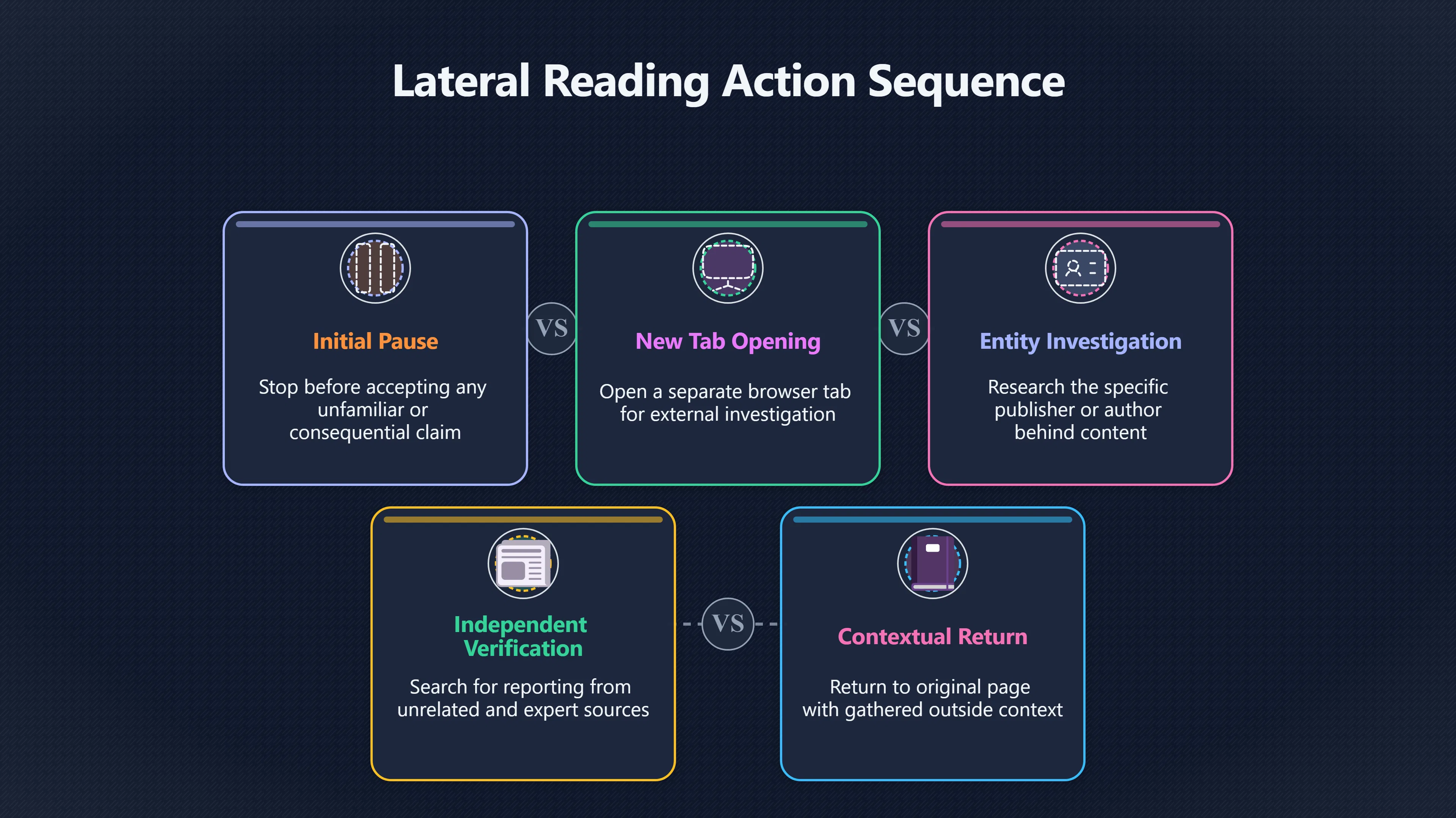 Overview image for Can students learn to read laterally?