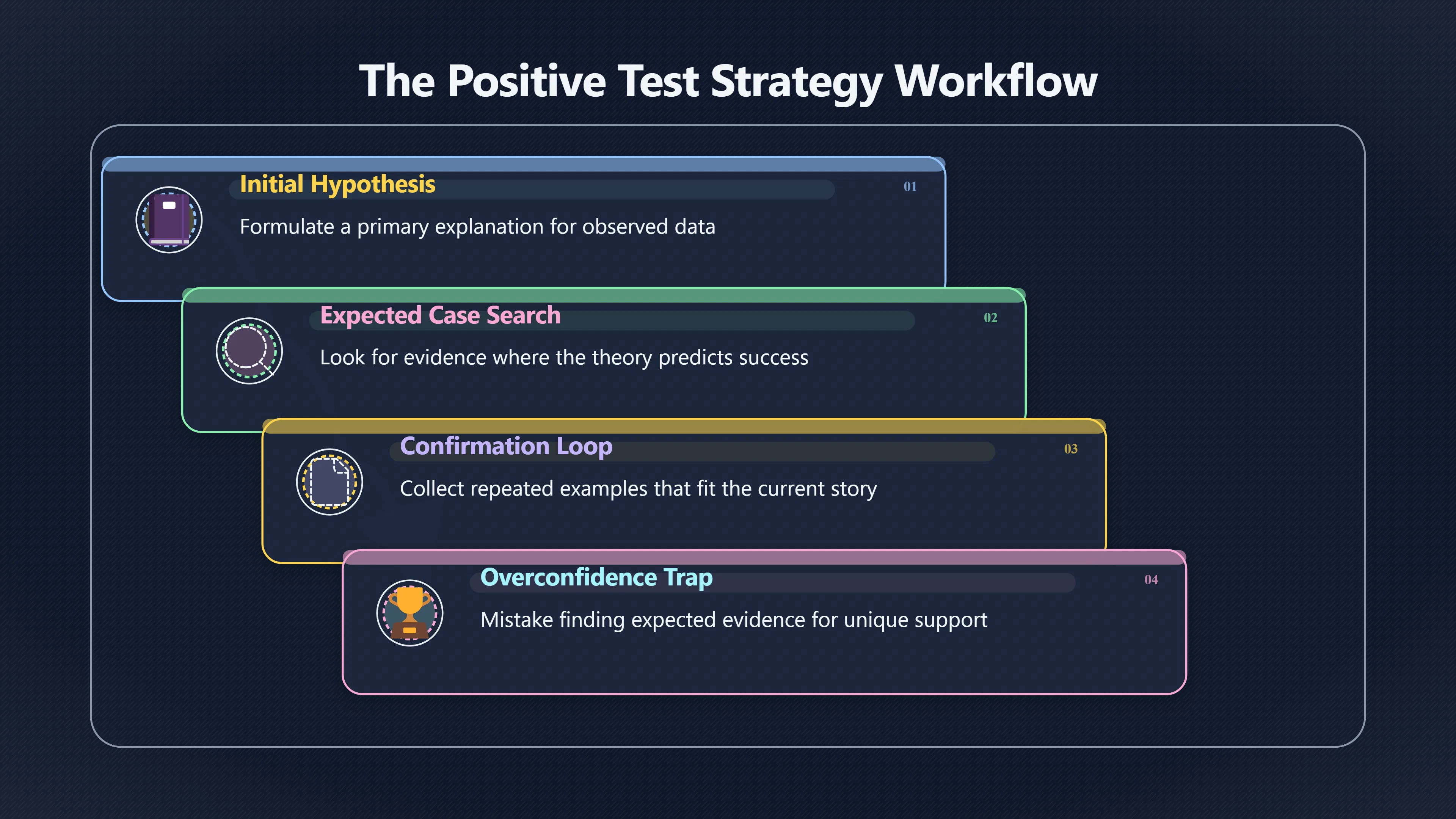 Overview image for The Search That Confirms Too Easily
