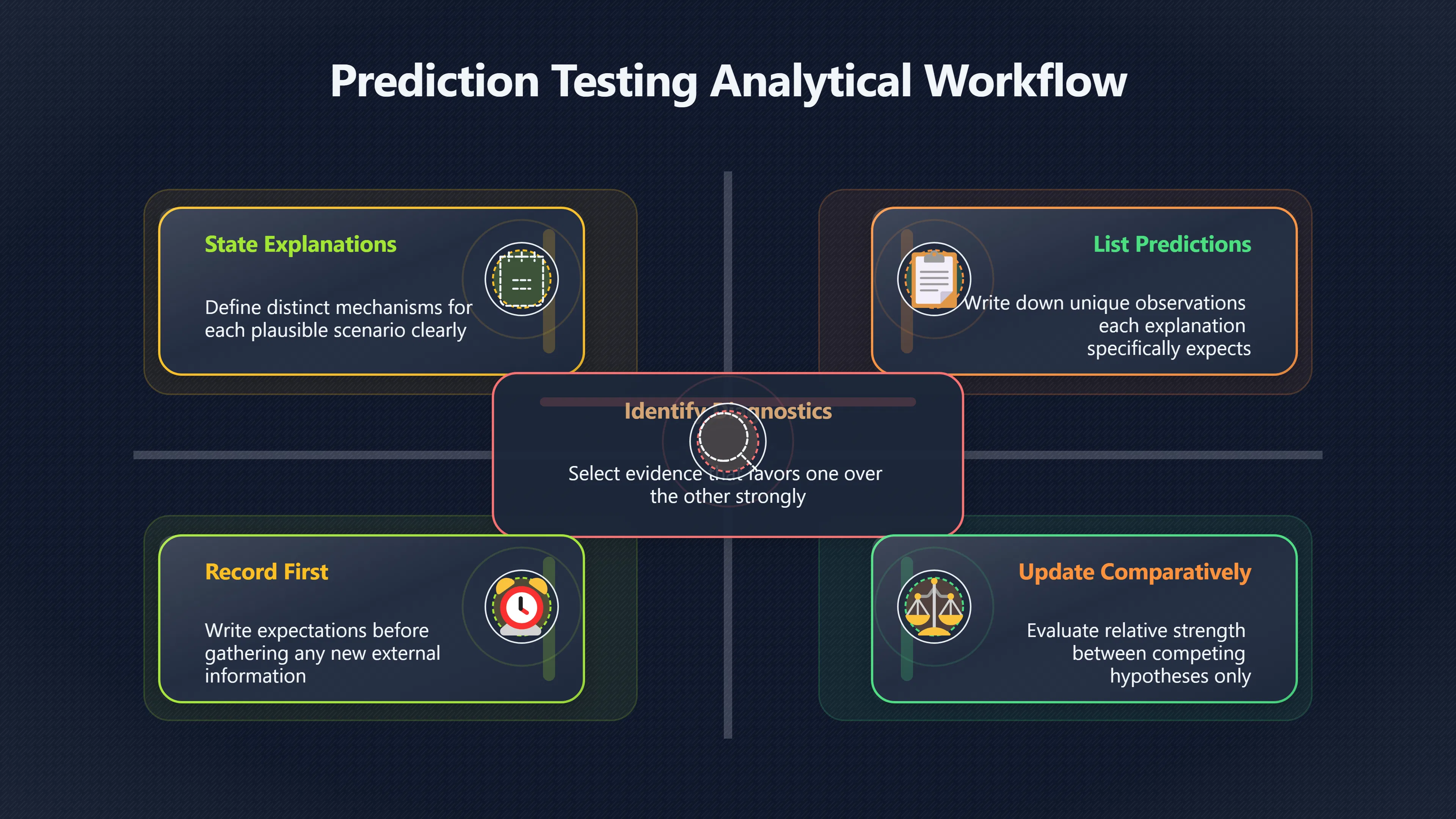 Overview image for The Test That Breaks A Tie