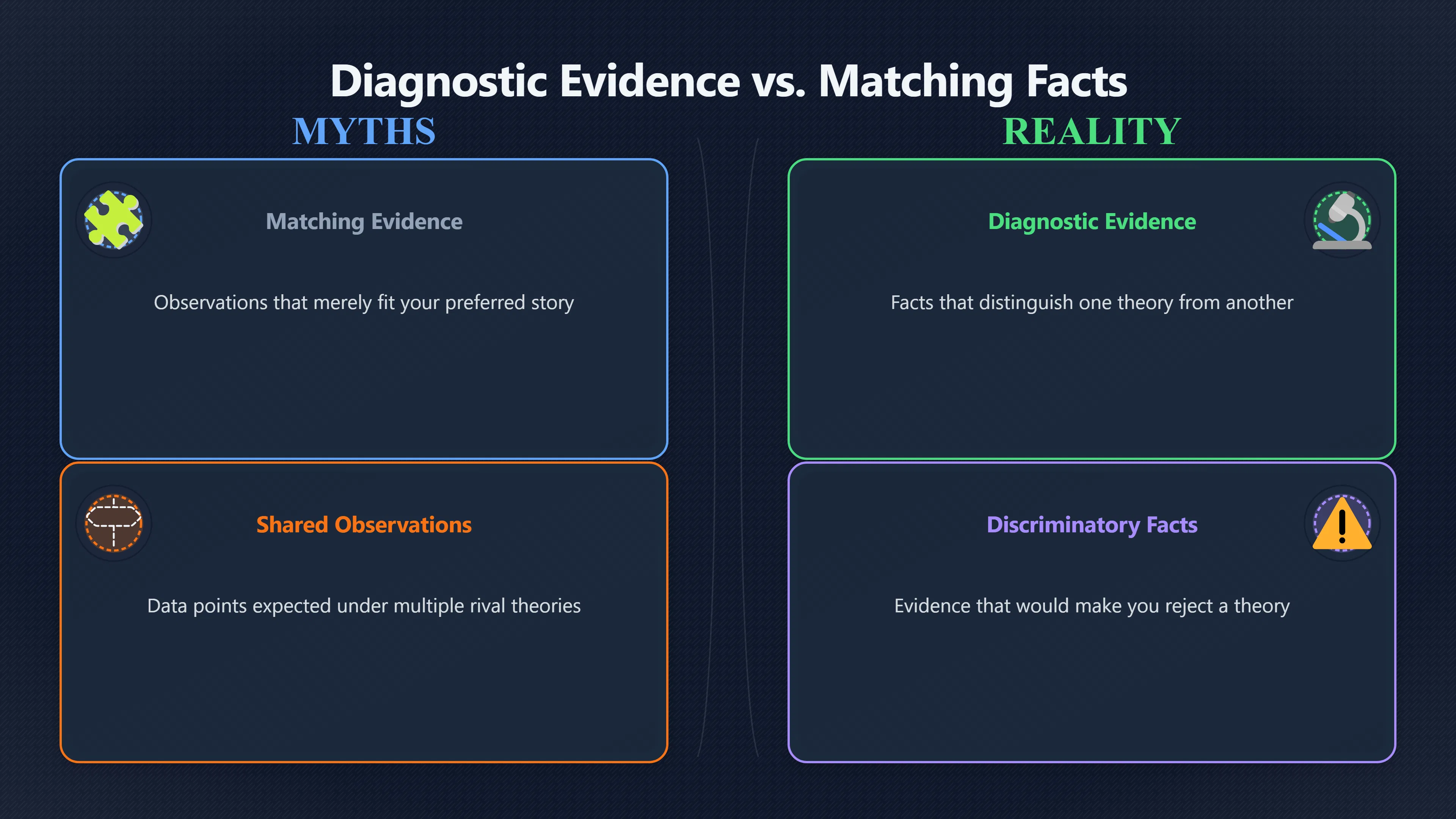 Overview image for When Evidence Fits Too Many Stories