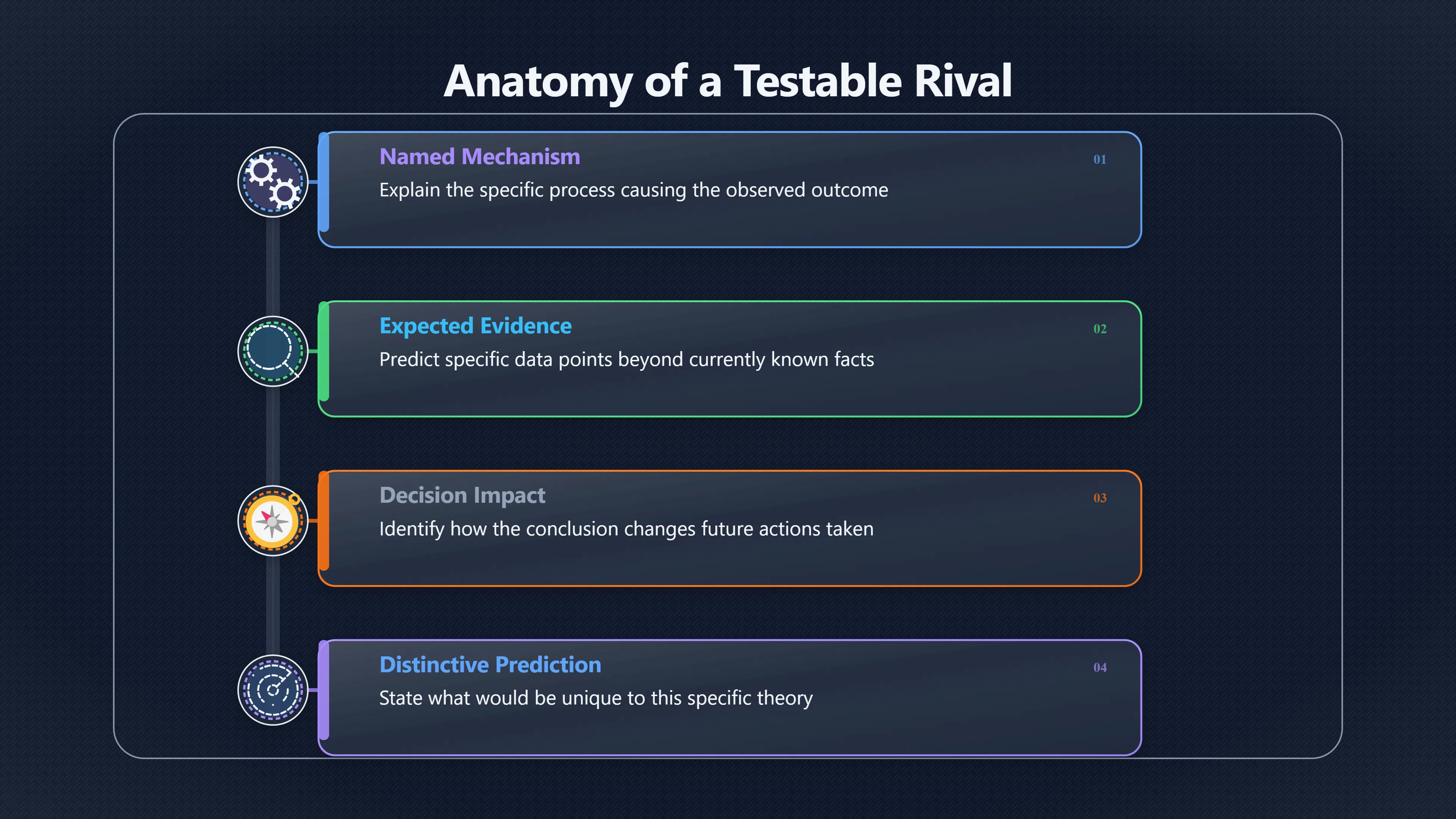 Overview image for Make Alternatives Specific Enough To Matter
