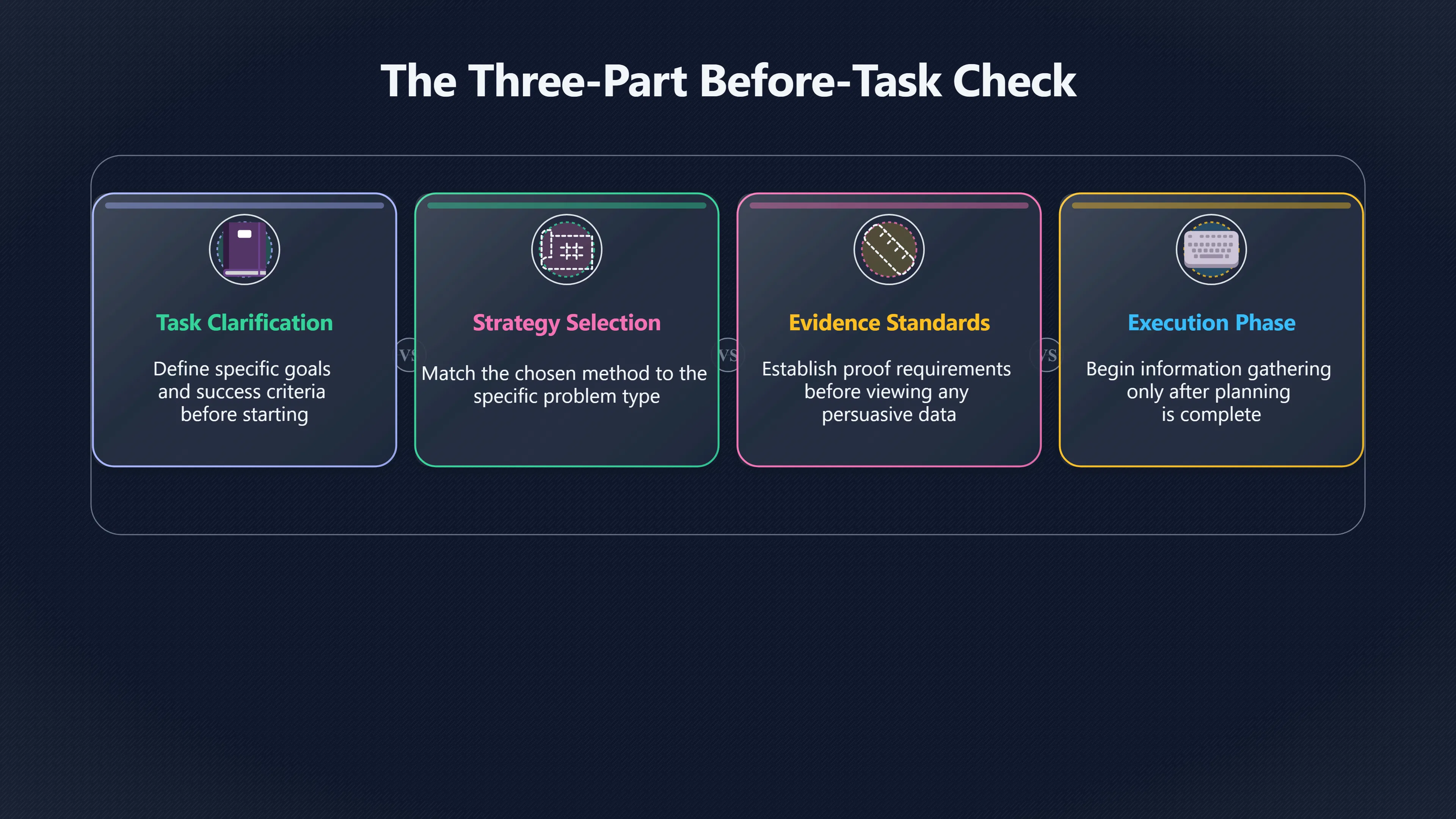 Overview image for The Questions to Ask Before You Begin | Improving Your Think Da 4710 Metacognition