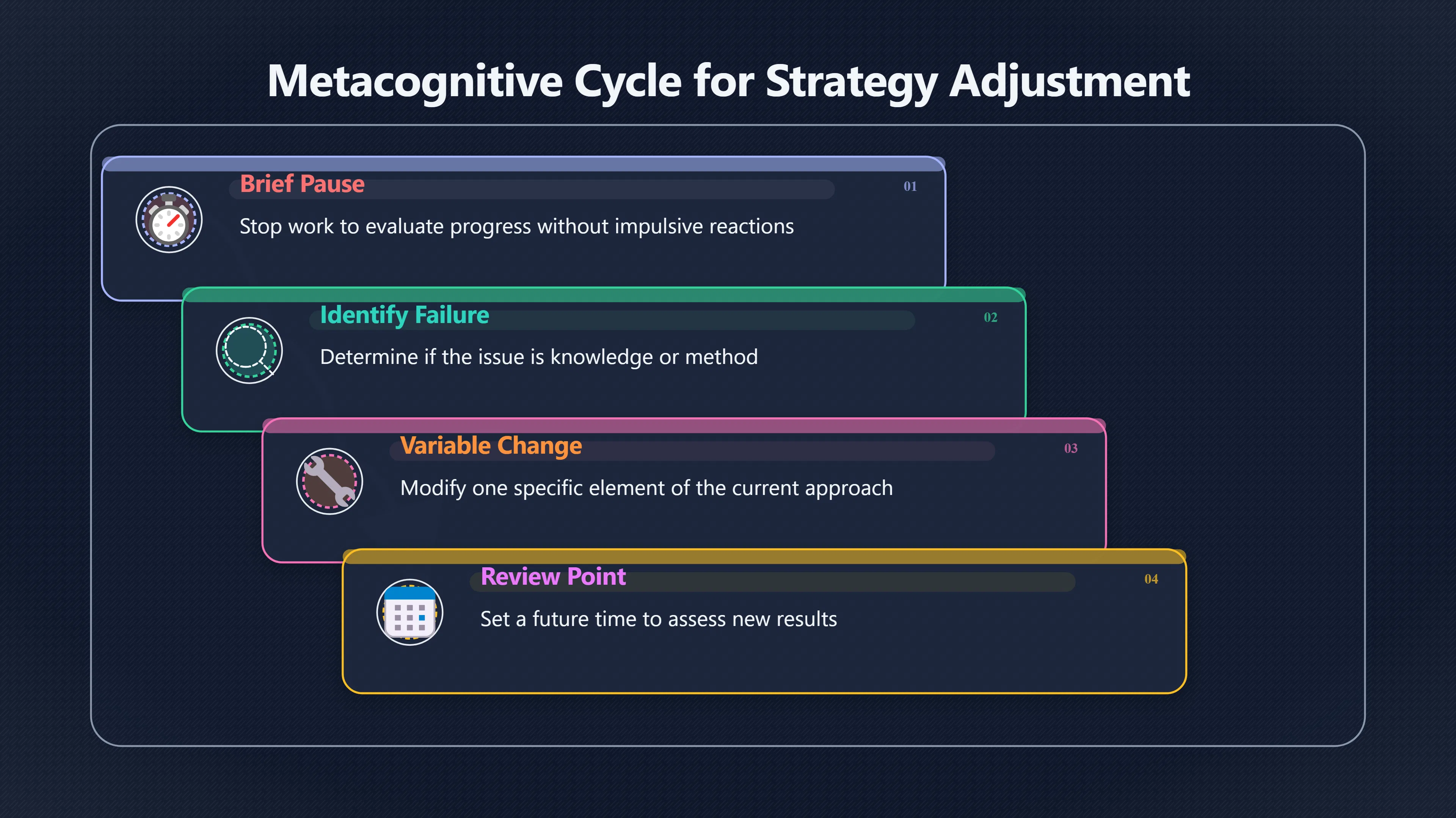 Overview image for Are You Progressing, or Just Continuing? | Improving Your Think Da 4710 Metacognition