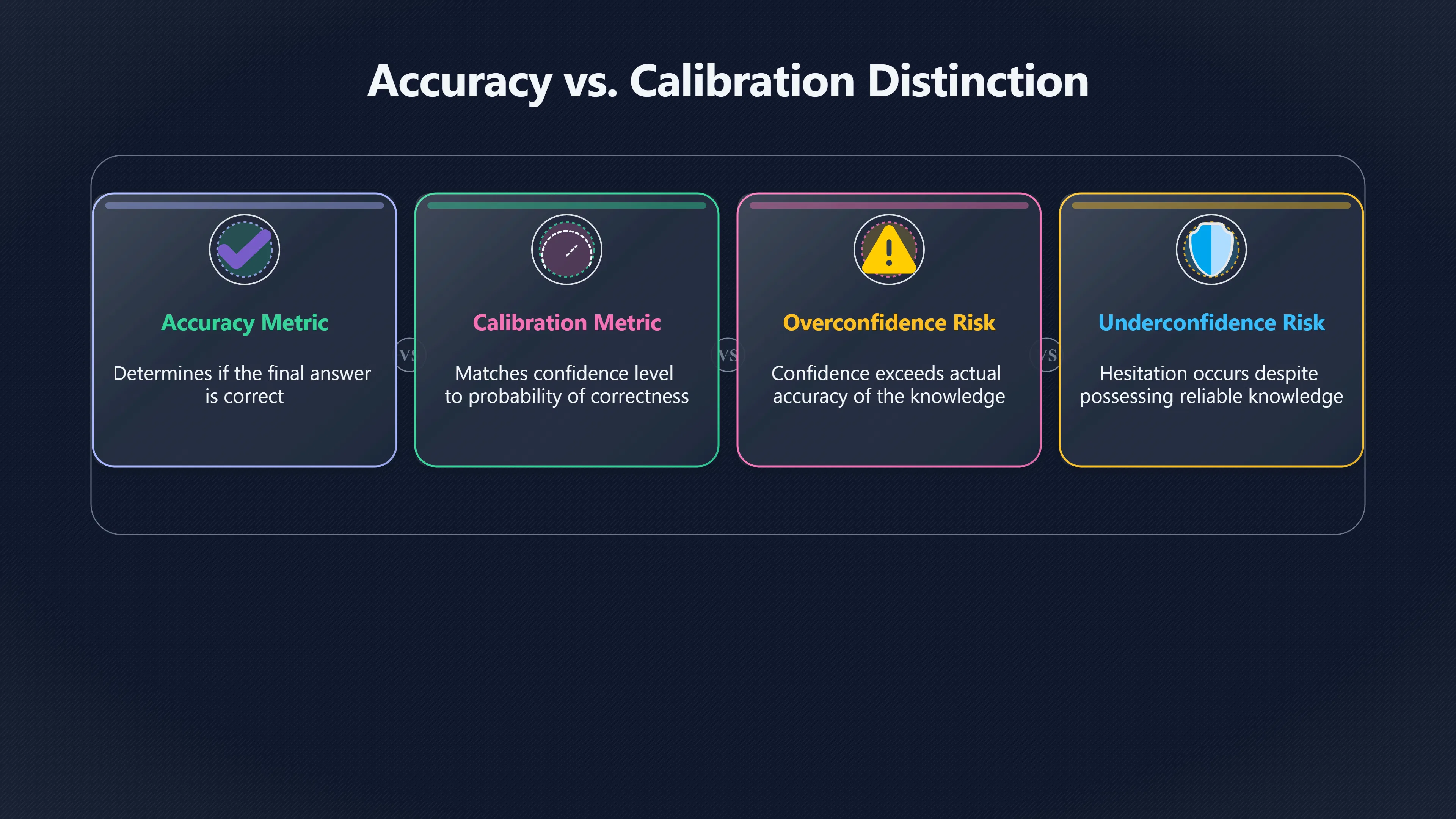 Overview image for Are You as Sure as You Think?