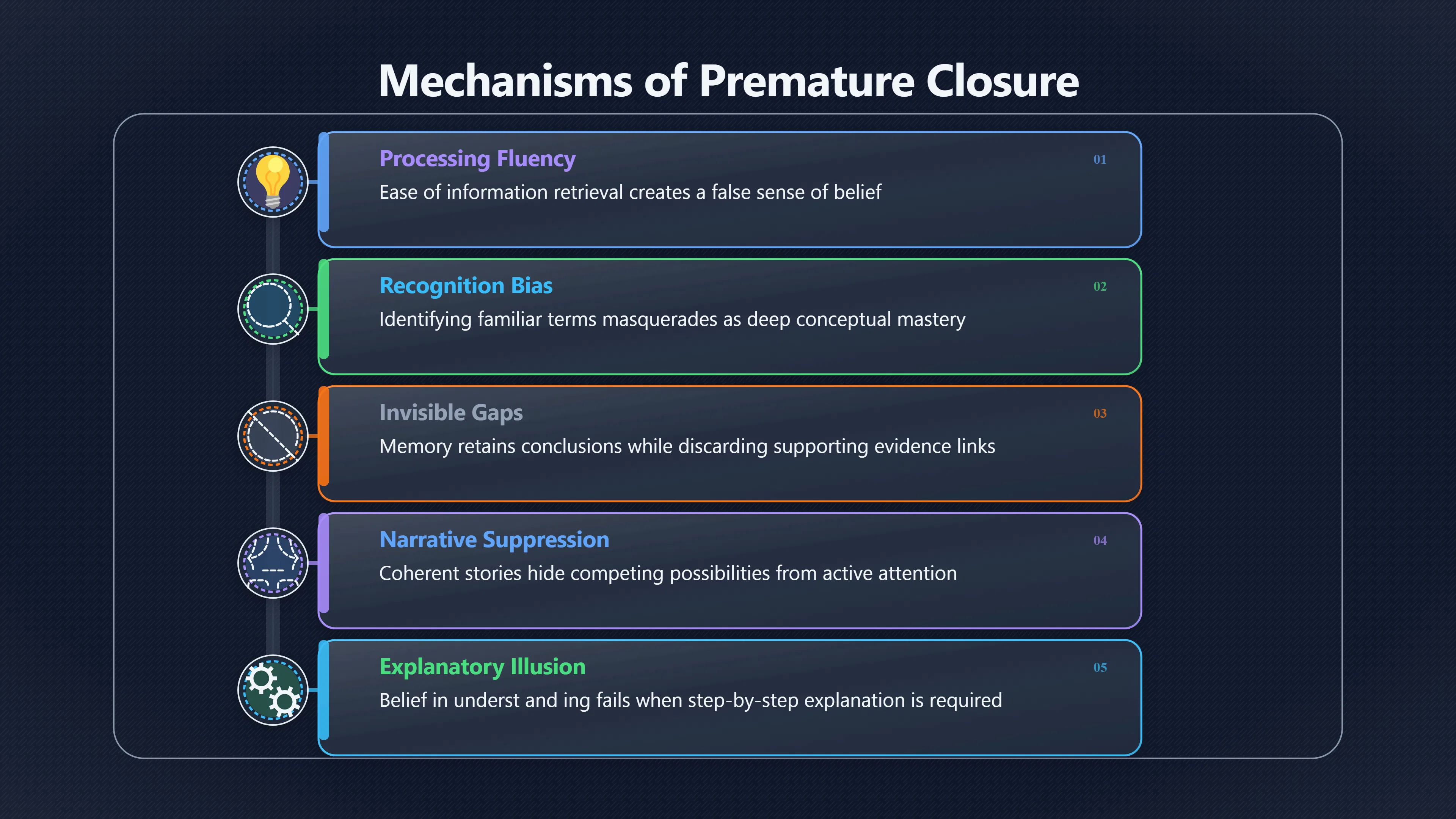 Overview image for Why Does This Feel So Certain?