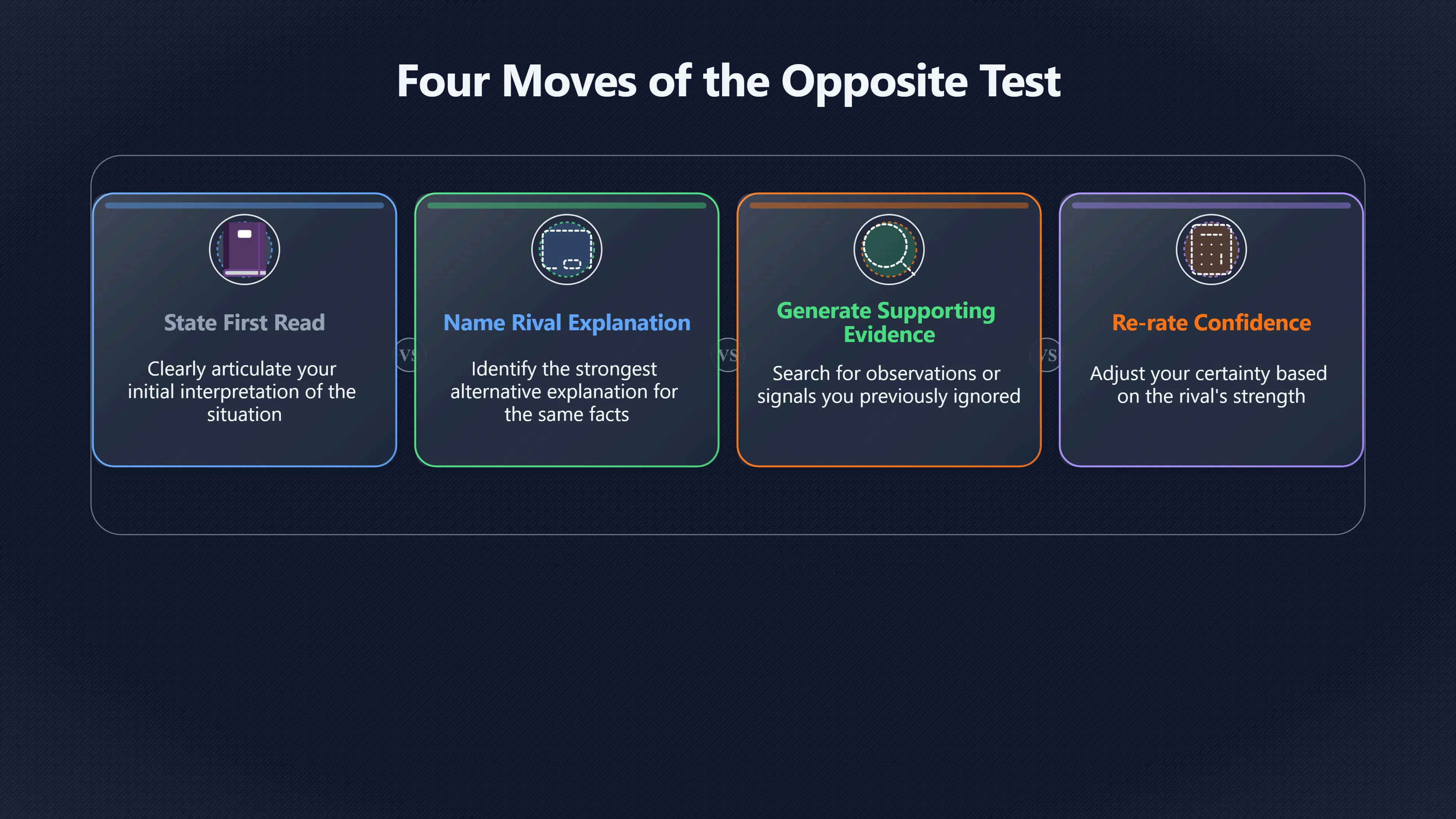 Overview image for What If Your First Read Is Wrong?